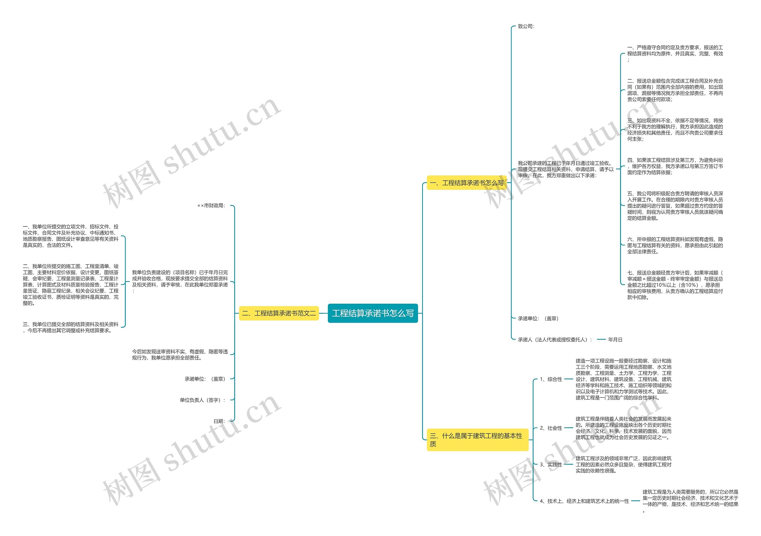 工程结算承诺书怎么写思维导图