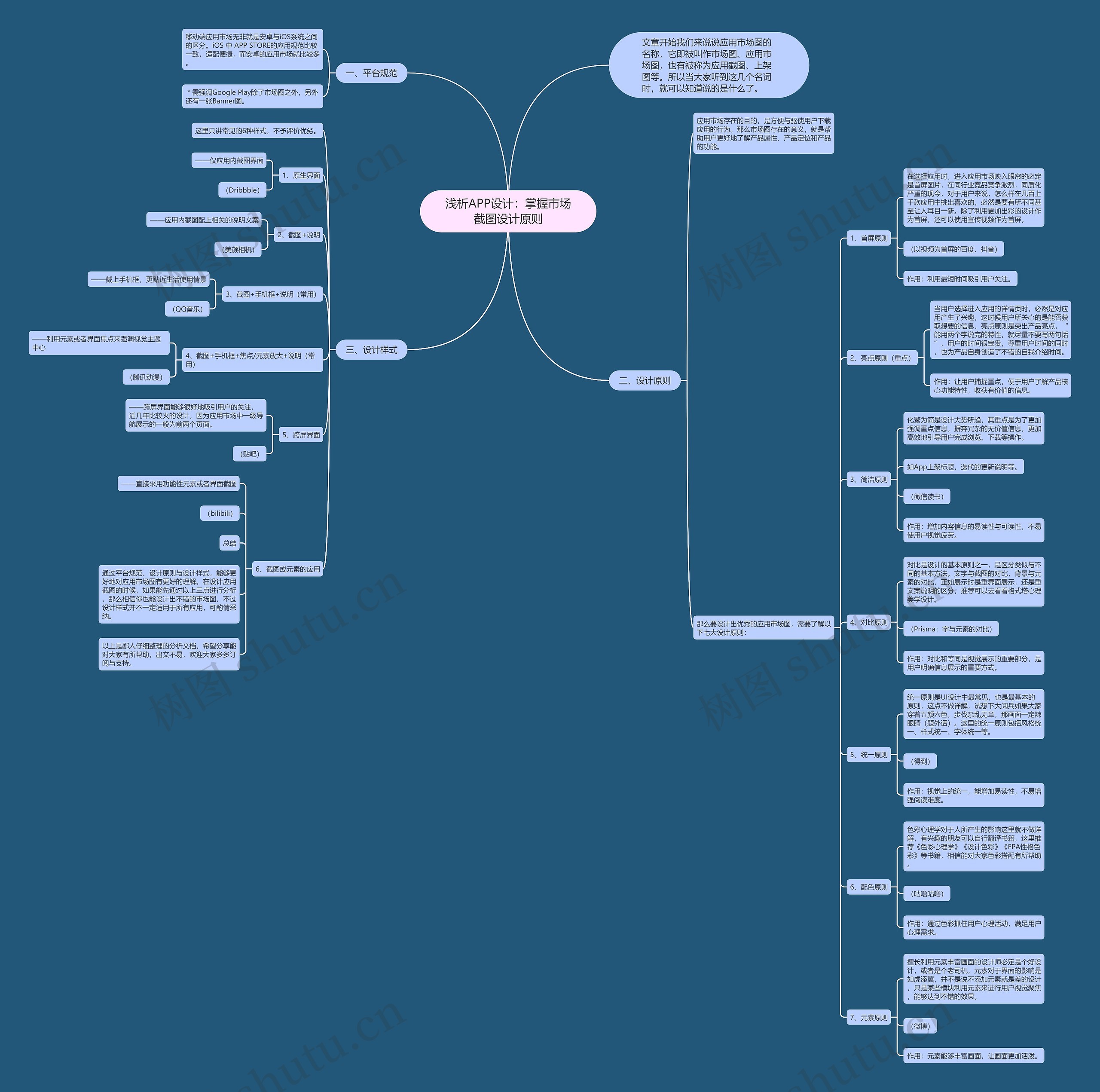 浅析APP设计：掌握市场截图设计原则思维导图