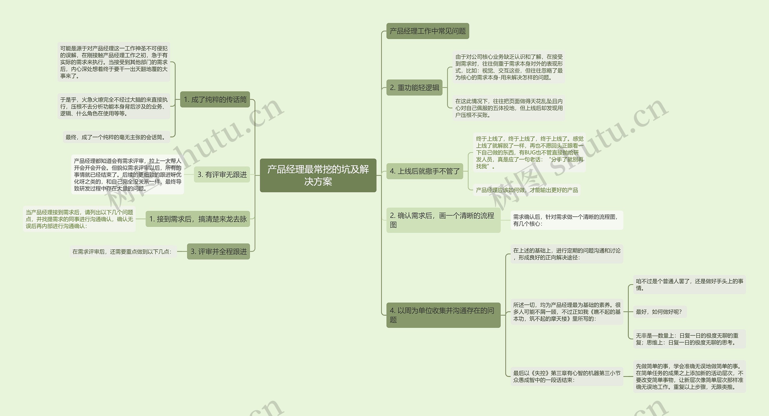 产品经理最常挖的坑及解决方案思维导图