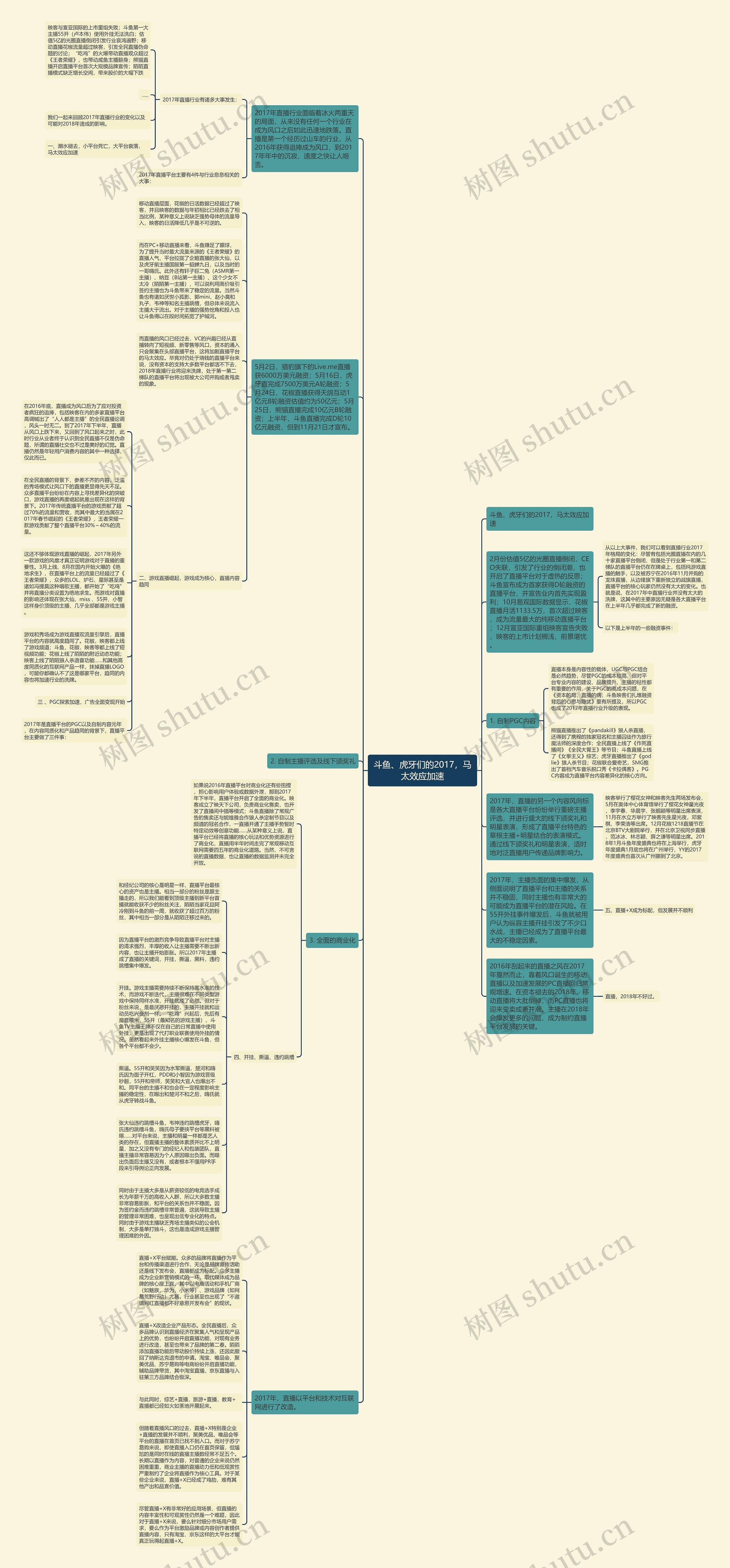 斗鱼、虎牙们的2017，马太效应加速思维导图