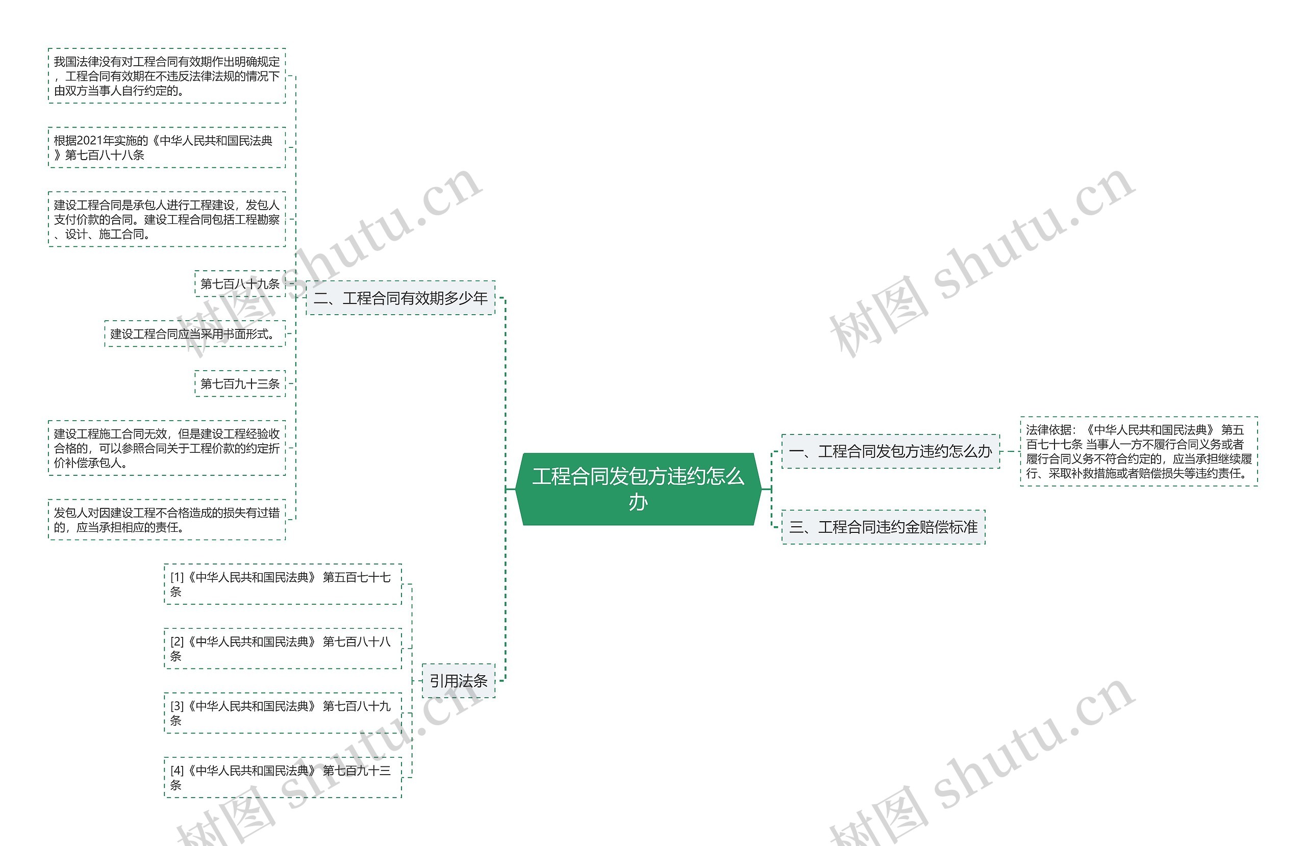 工程合同发包方违约怎么办 工程合同发包方违约怎么办