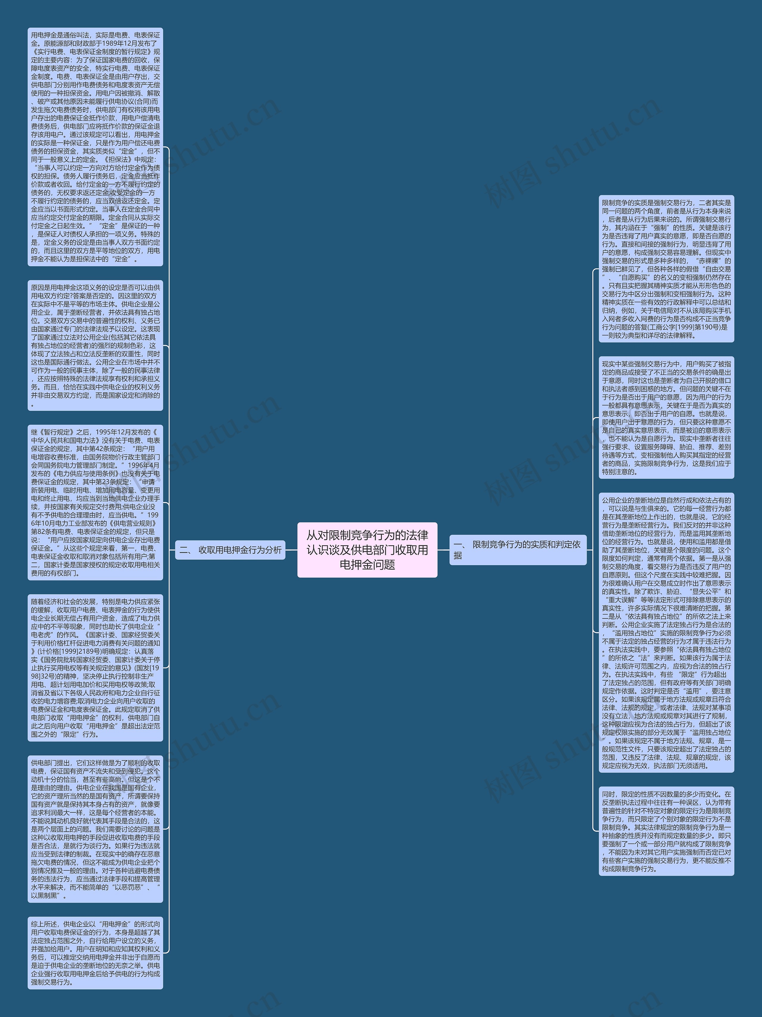 从对限制竞争行为的法律认识谈及供电部门收取用电押金问题思维导图