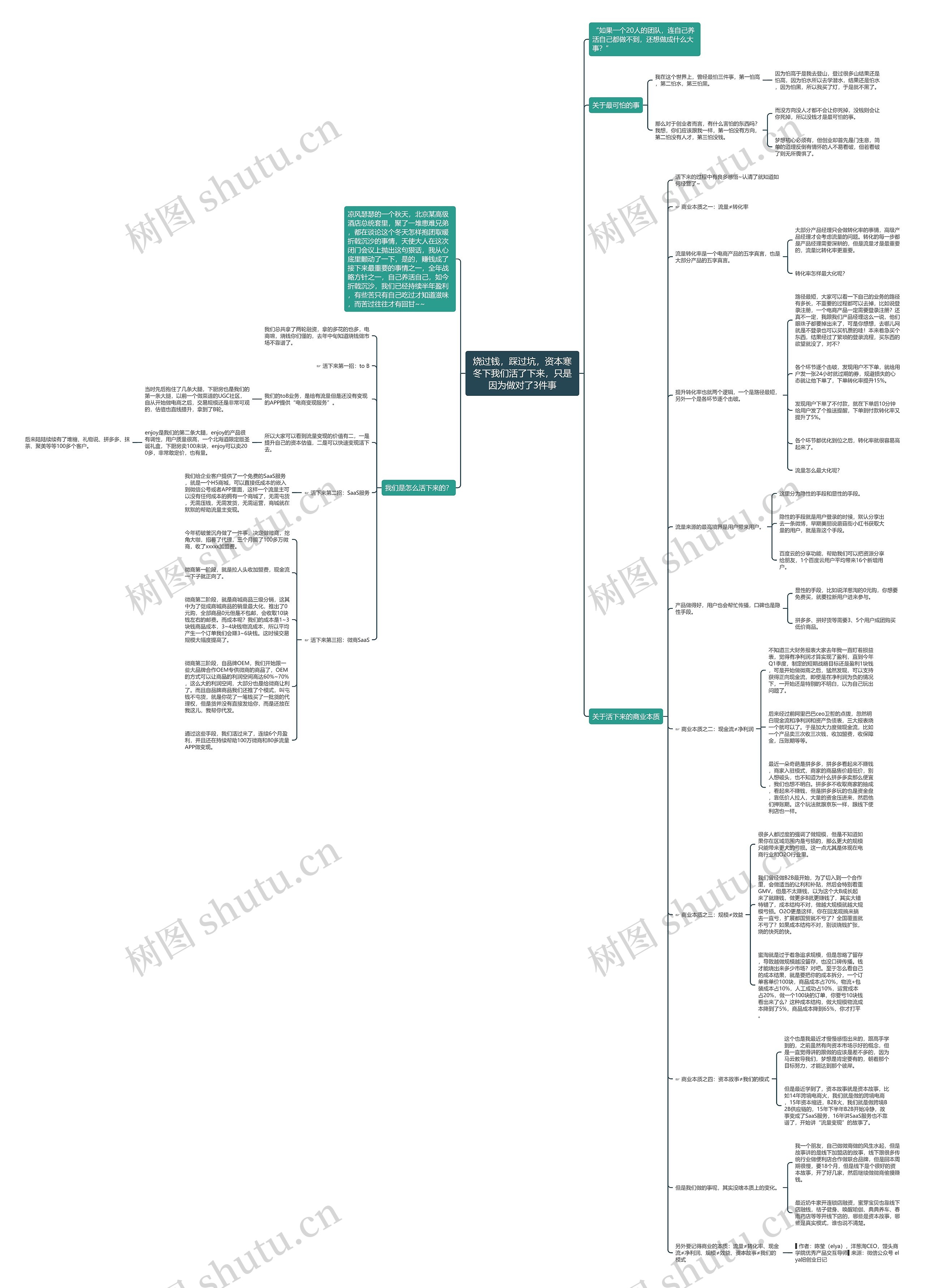 烧过钱,踩过坑,资本寒冬下我们活了下来,只是因为做对了3件事 烧过钱,踩过坑,资本寒冬下我们活了下来,只是因为做对了3件事