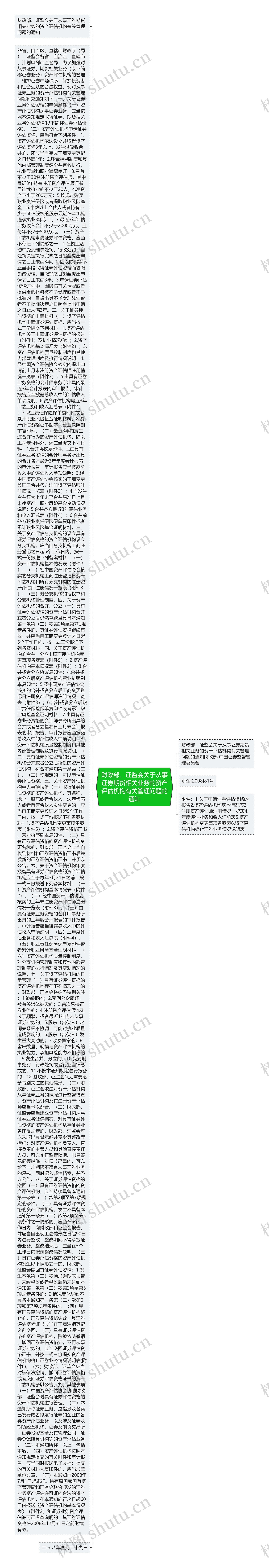 财政部、证监会关于从事证券期货相关业务的资产评估机构有关管理问题的通知思维导图