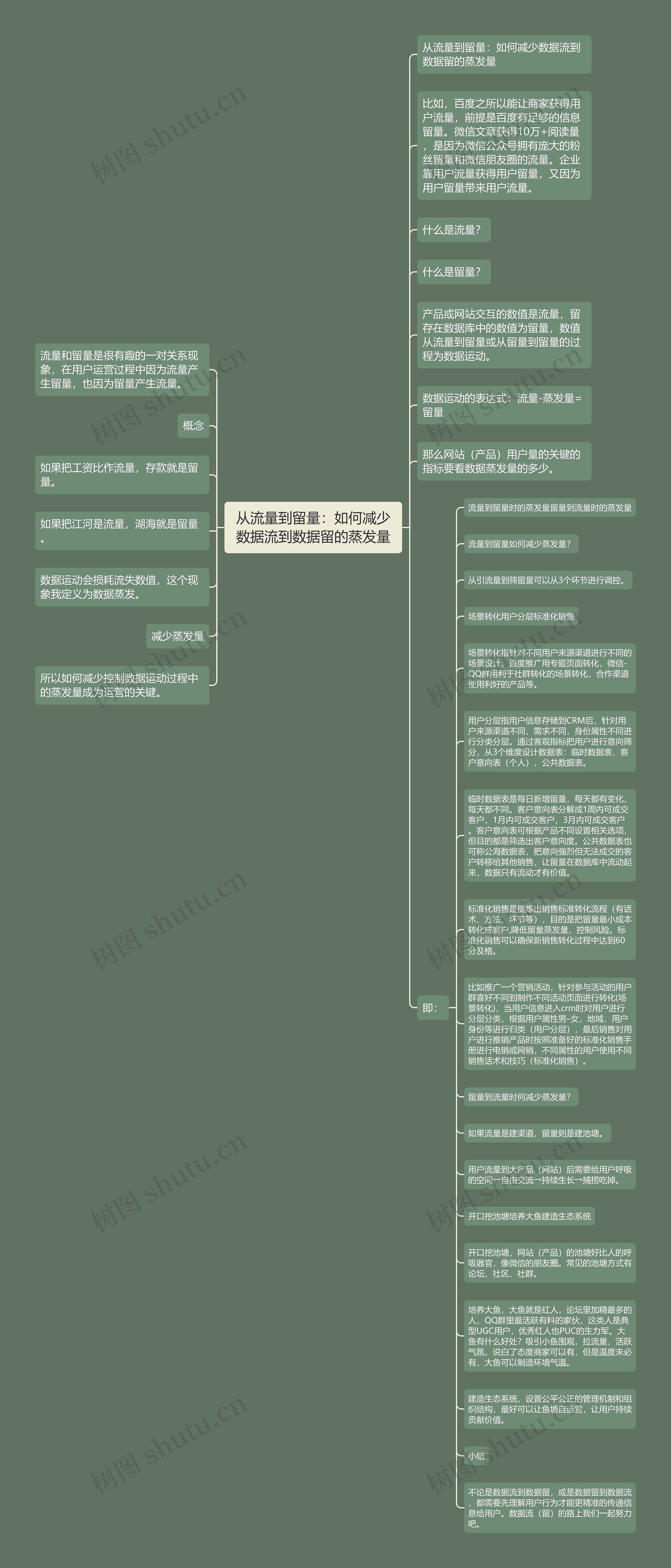 从流量到留量：如何减少数据流到数据留的蒸发量思维导图