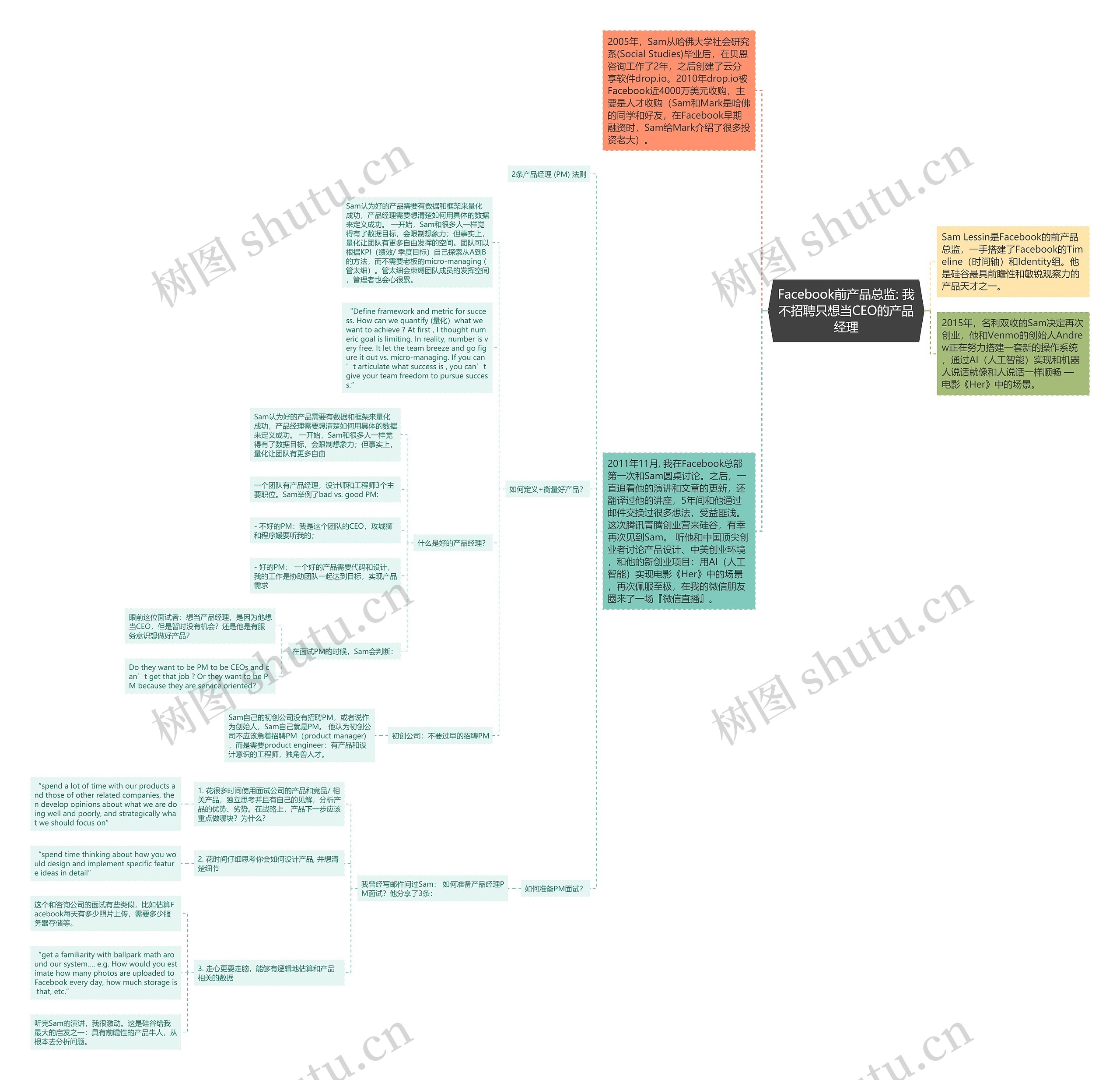 Facebook前产品总监: 我不招聘只想当CEO的产品经理思维导图