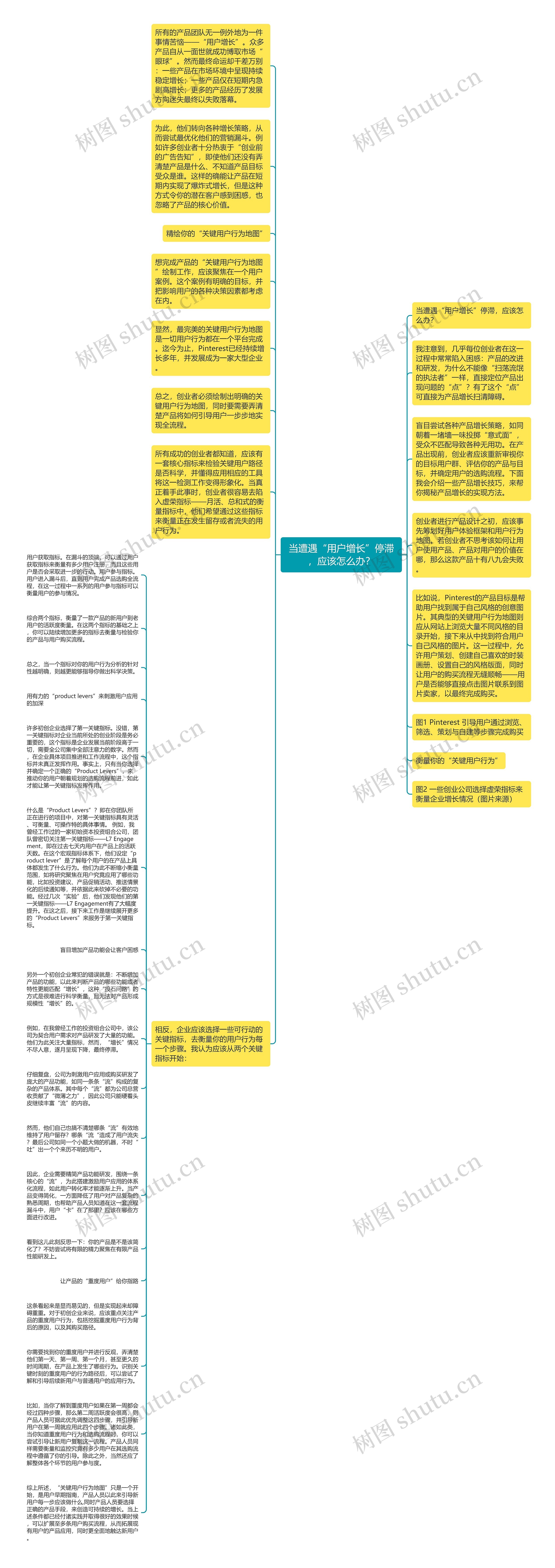 当遭遇“用户增长”停滞，应该怎么办？思维导图