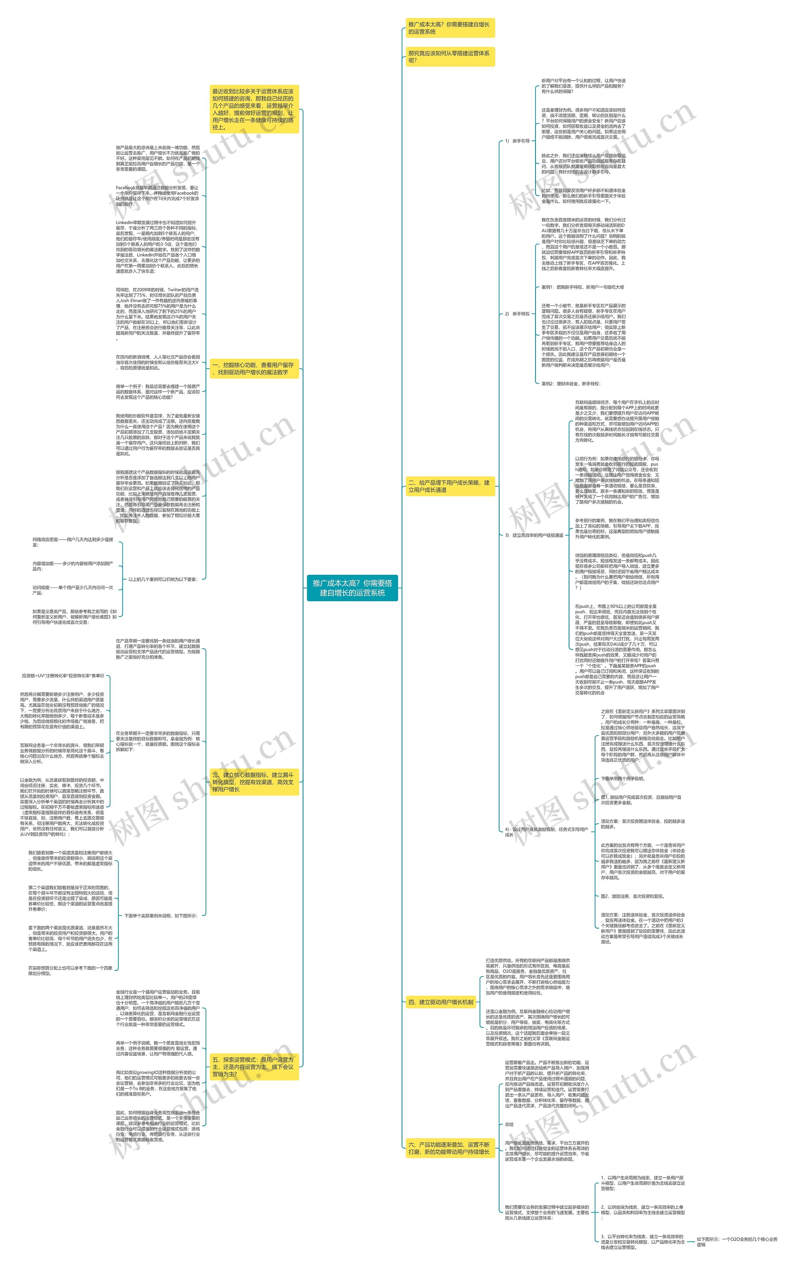 推广成本太高？你需要搭建自增长的运营系统思维导图