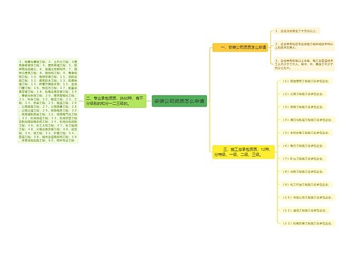 安装公司资质怎么申请