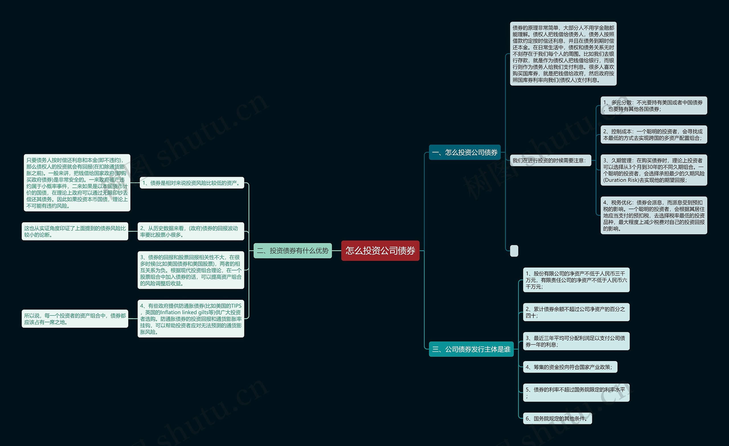 怎么投资公司债券思维导图