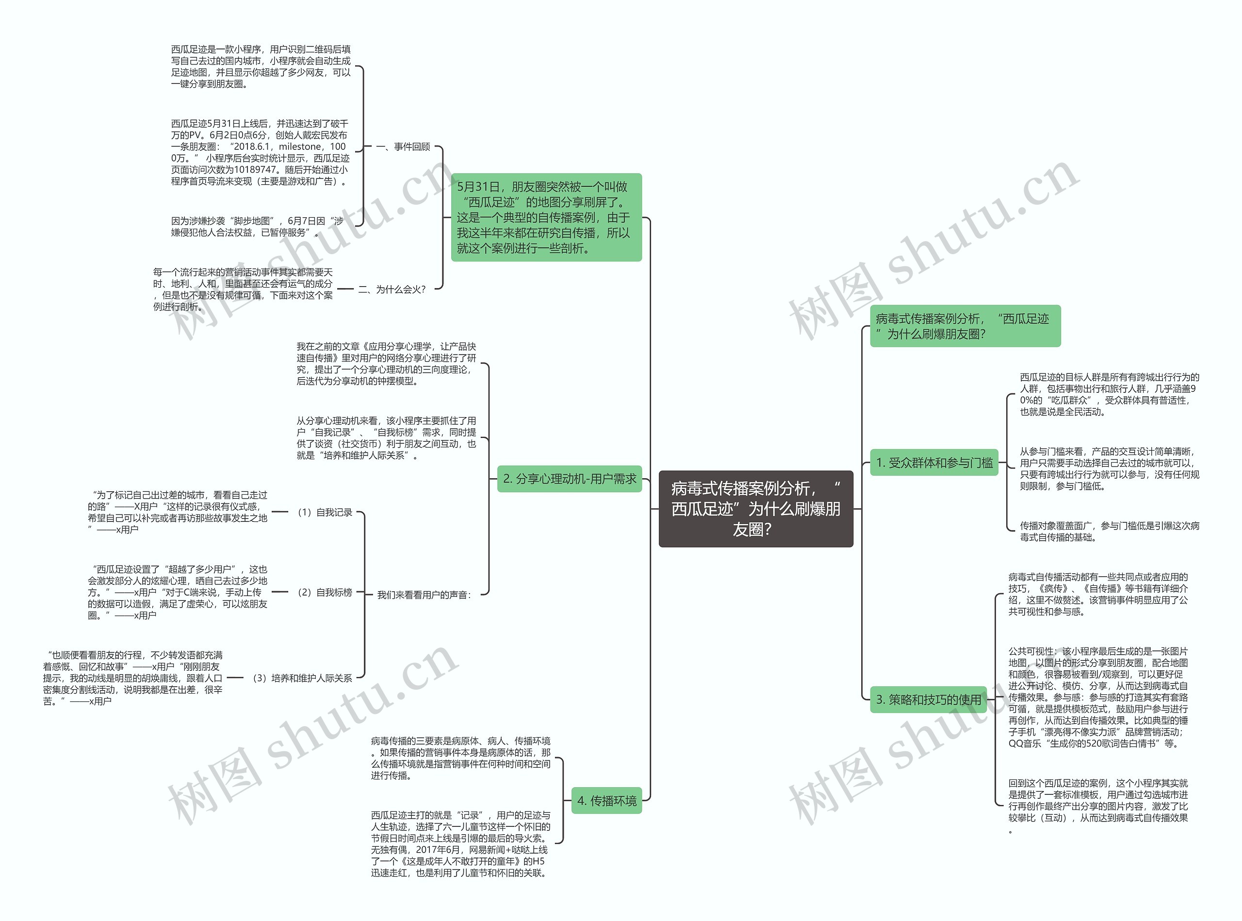 病毒式传播案例分析，“西瓜足迹”为什么刷爆朋友圈？思维导图