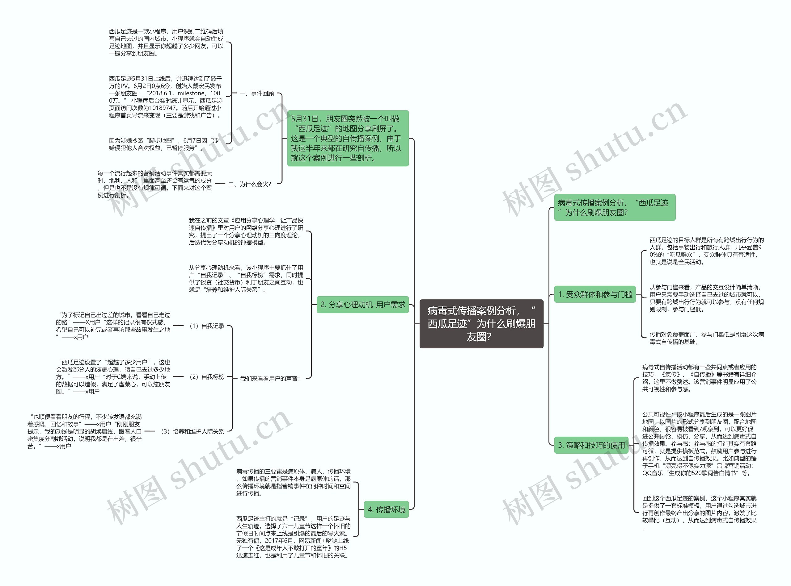 病毒式传播案例分析,“西瓜足迹”为什么刷爆朋友圈? 病毒式传播案例分析,“西瓜足迹”为什么刷爆朋友圈?