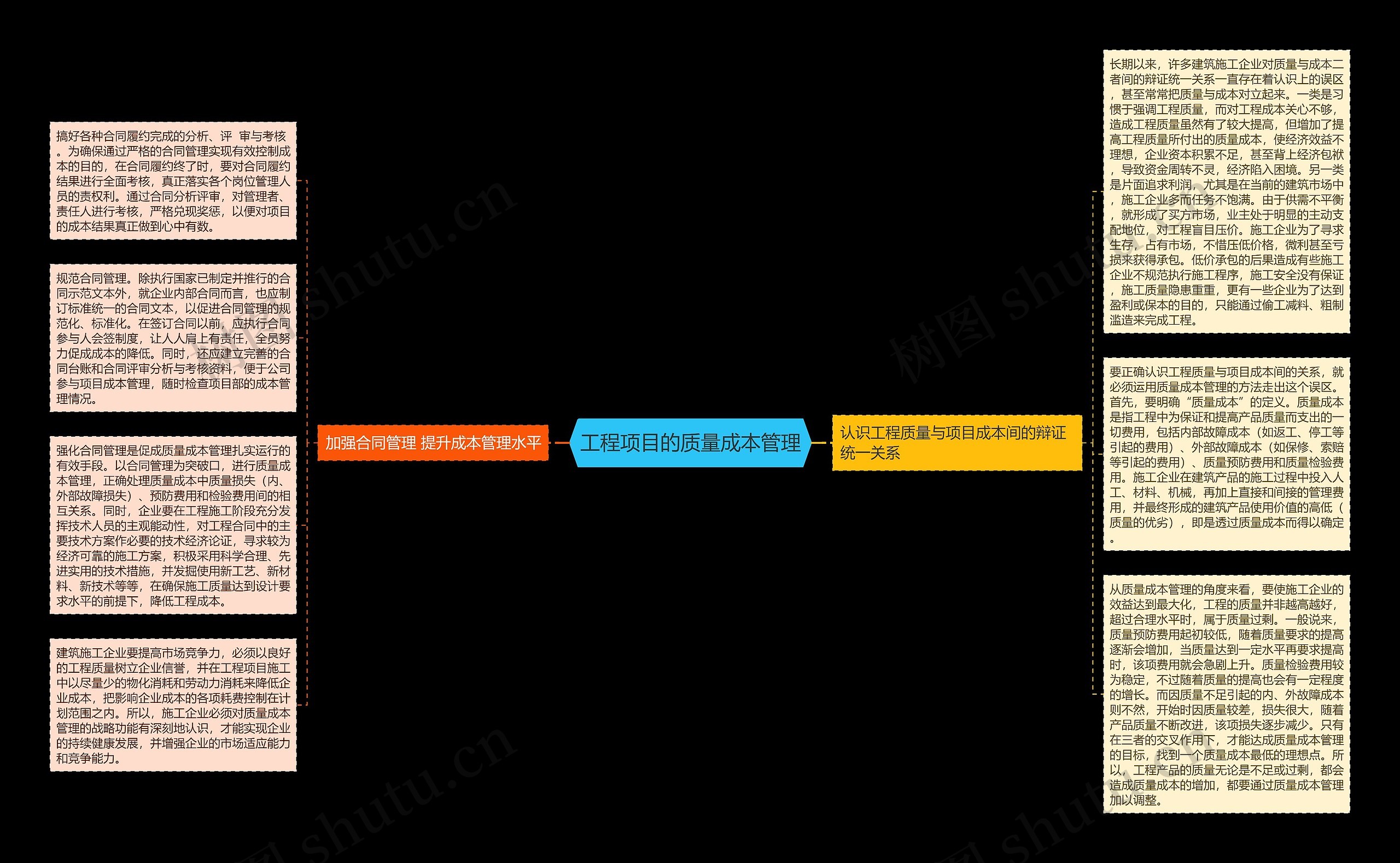 工程项目的质量成本管理思维导图