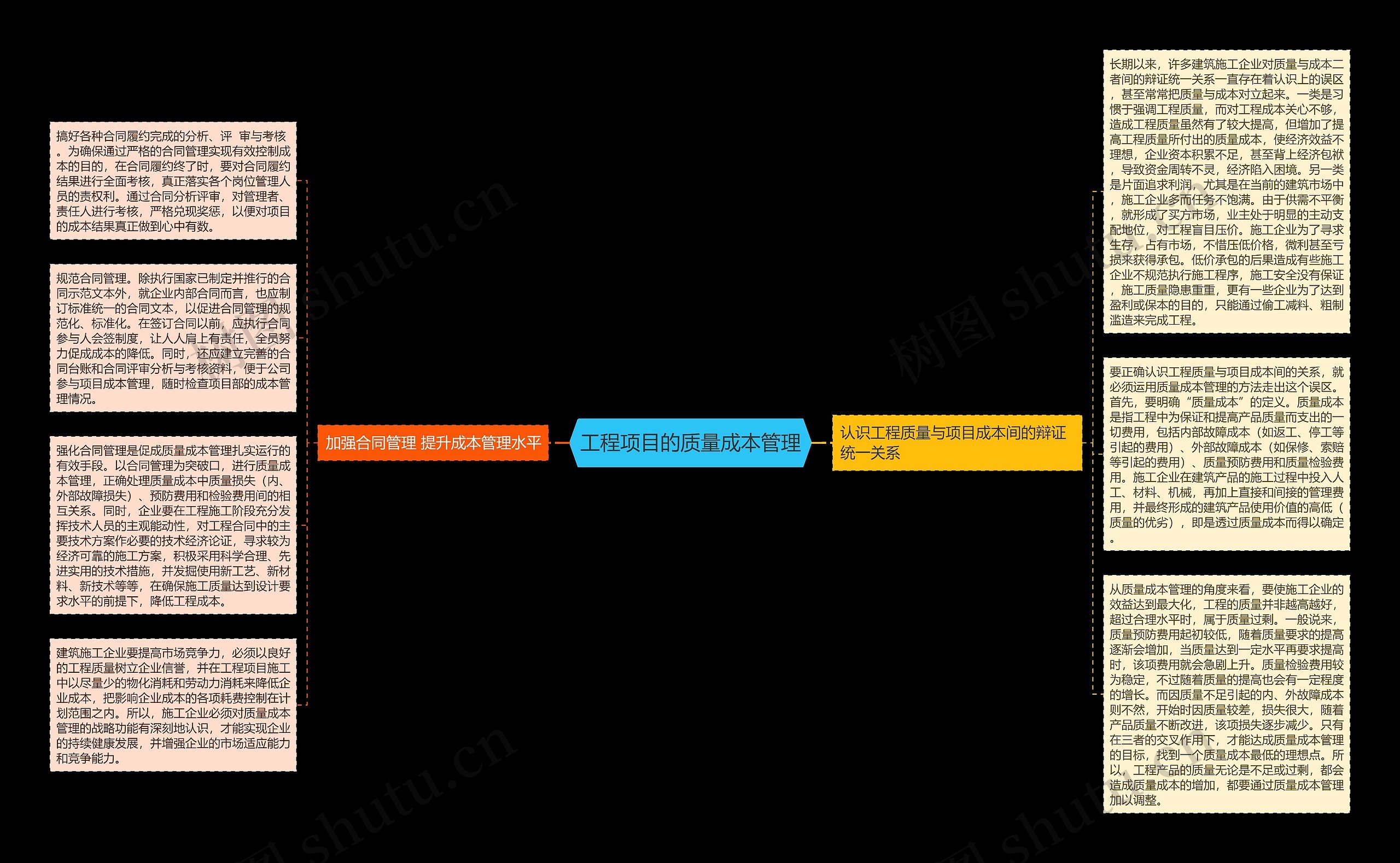 工程项目的质量成本管理 工程项目的质量成本管理