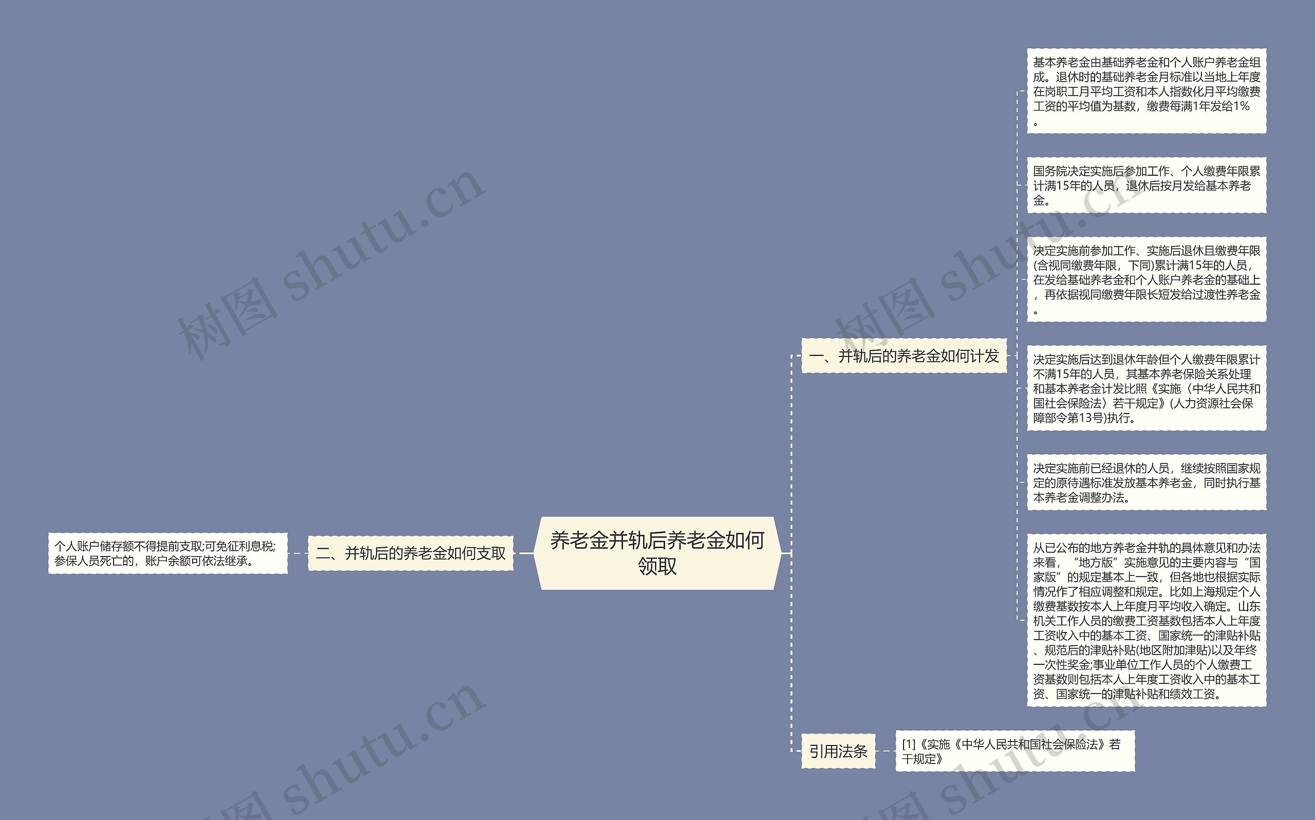 养老金并轨后养老金如何领取思维导图