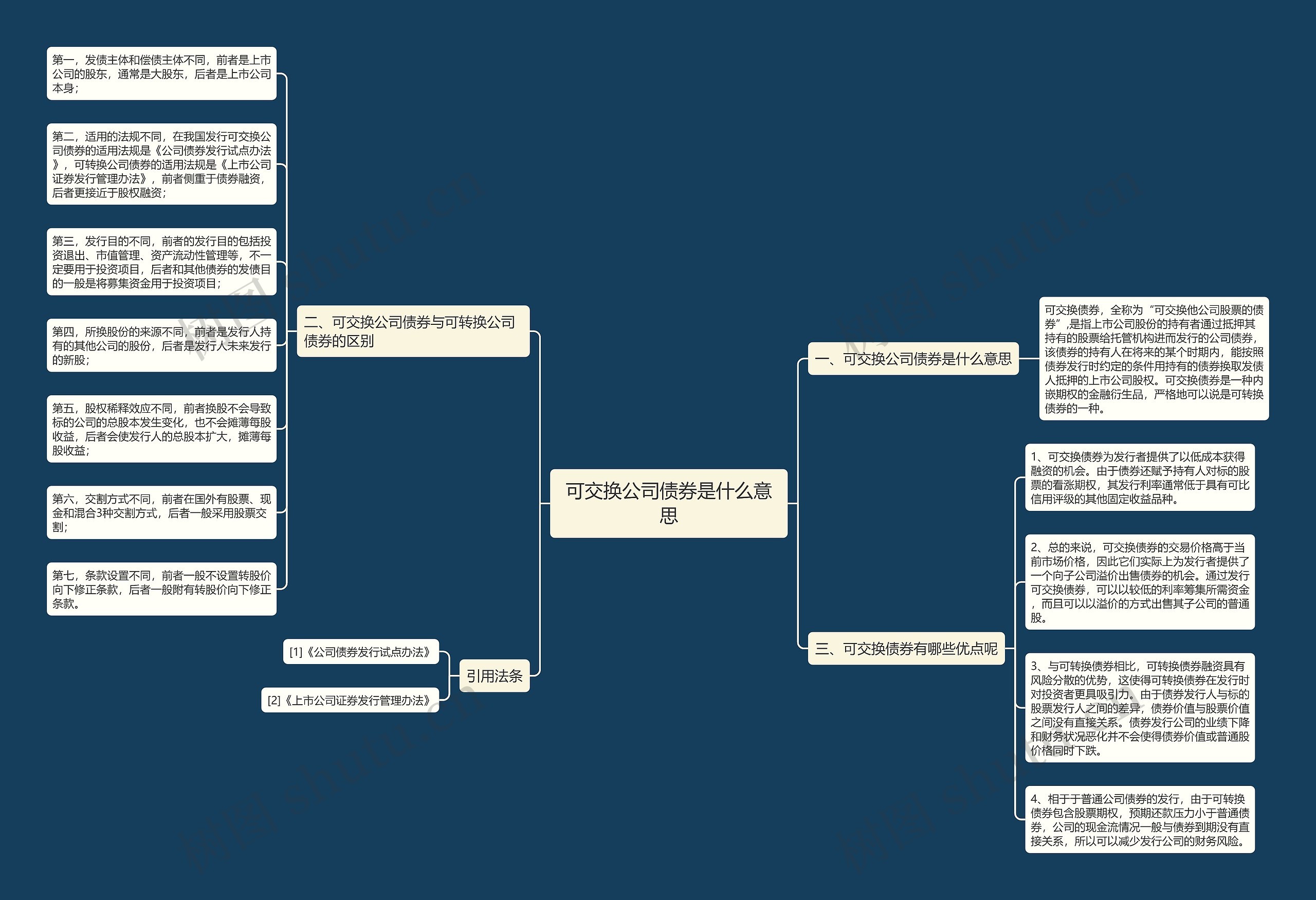 可交换公司债券是什么意思思维导图
