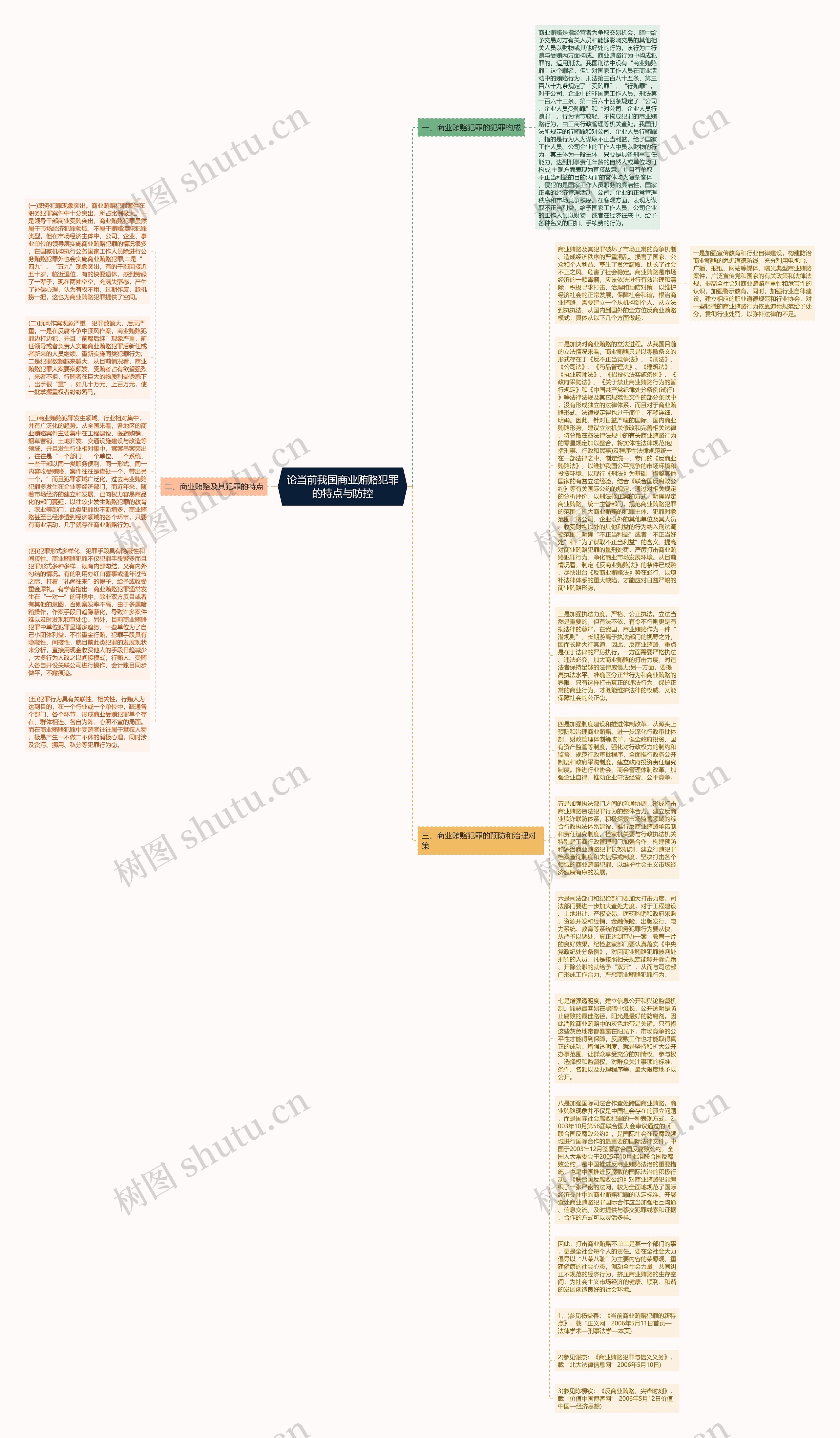 论当前我国商业贿赂犯罪的特点与防控思维导图