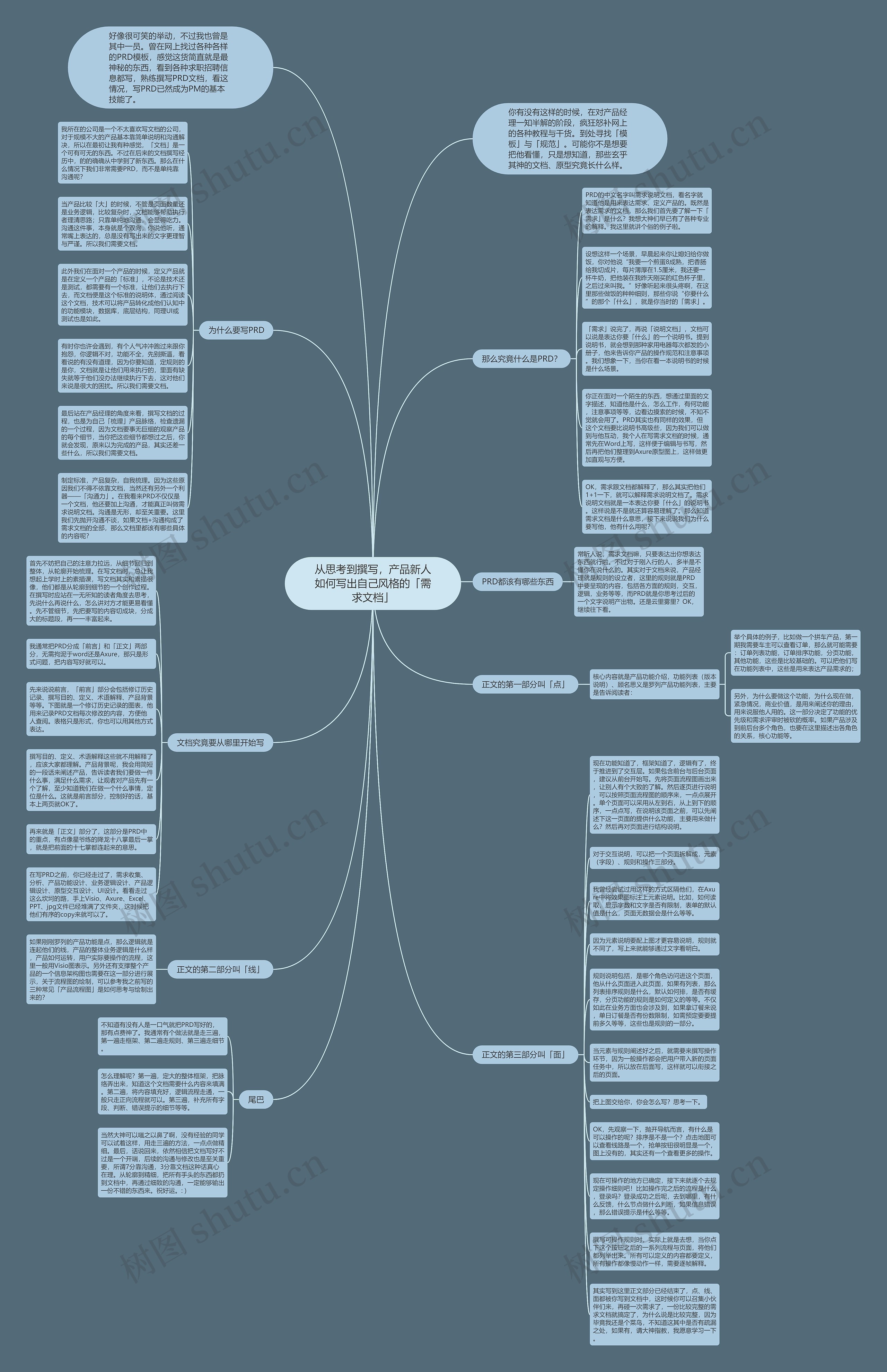 从思考到撰写，产品新人如何写出自己风格的「需求文档」思维导图