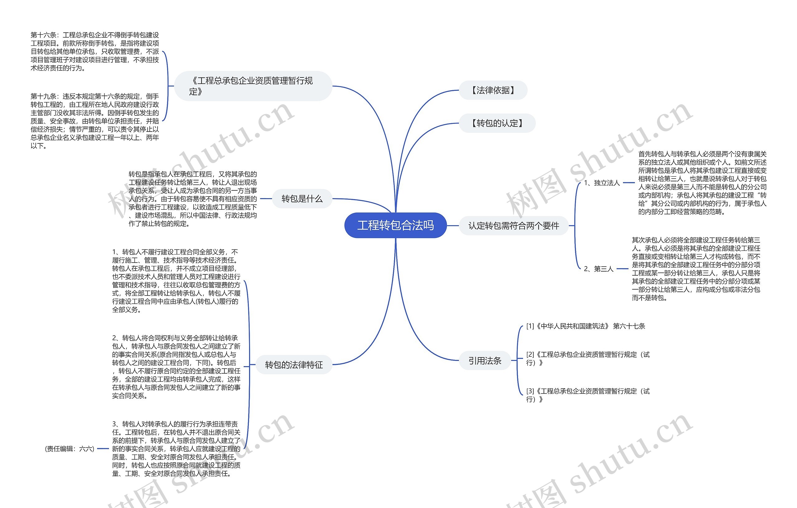 工程转包合法吗思维导图