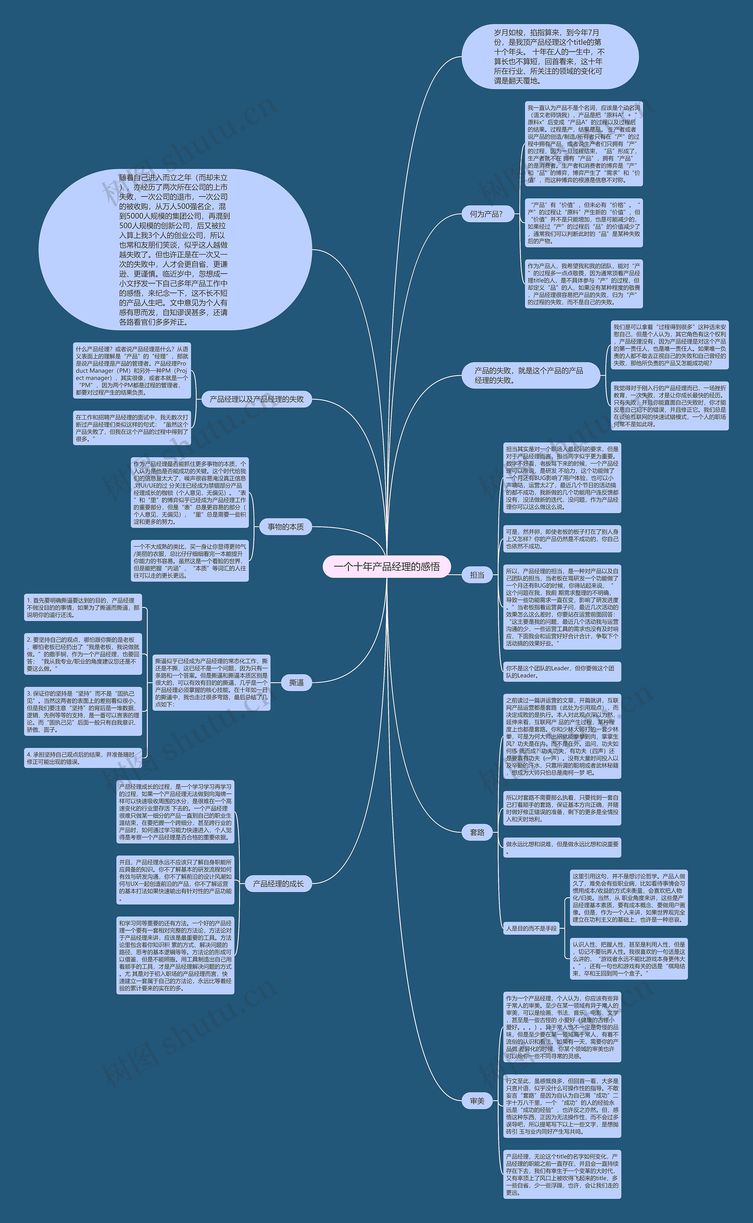 一个十年产品经理的感悟思维导图