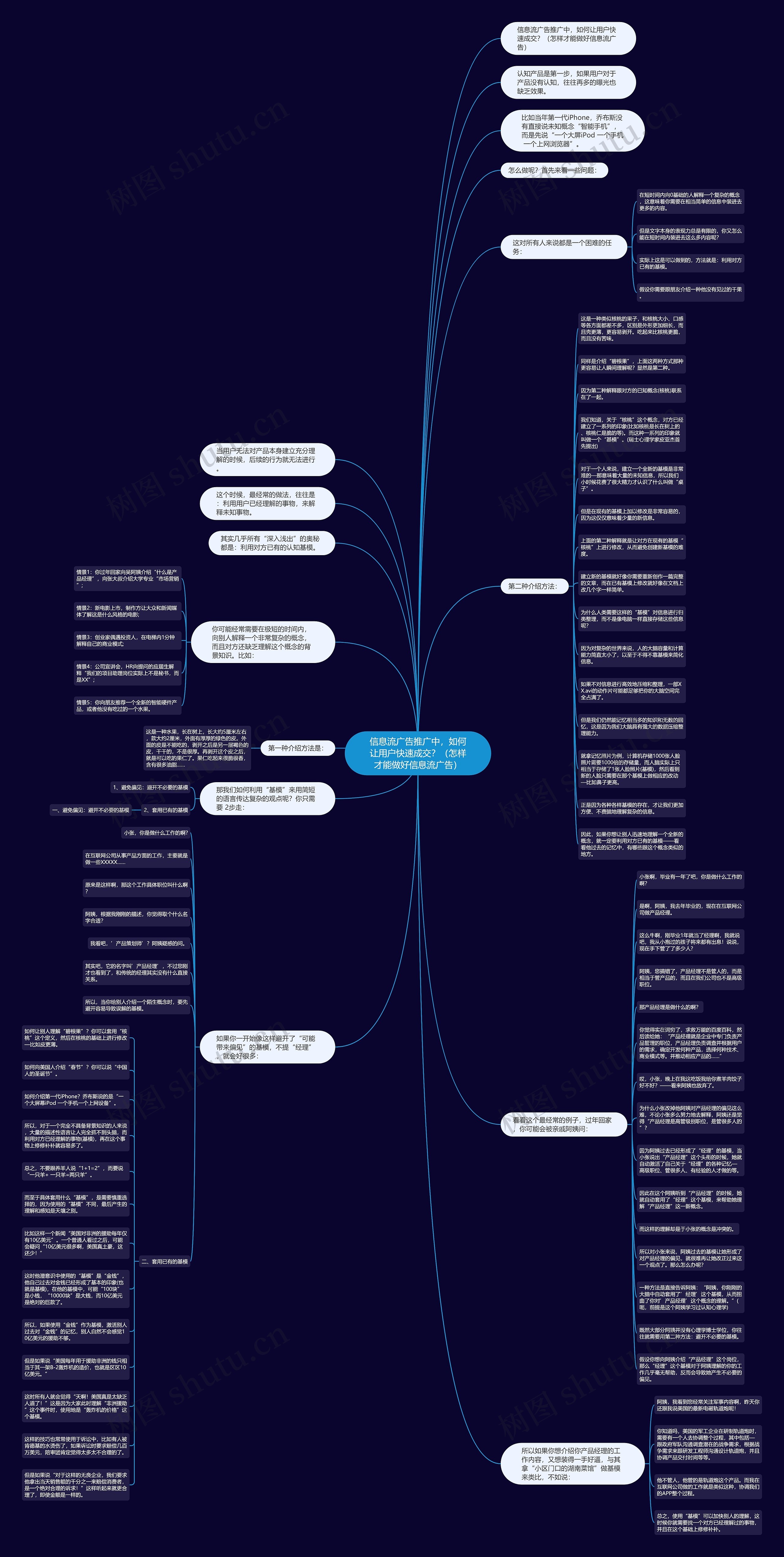 信息流广告推广中，如何让用户快速成交？（怎样才能做好信息流广告）思维导图