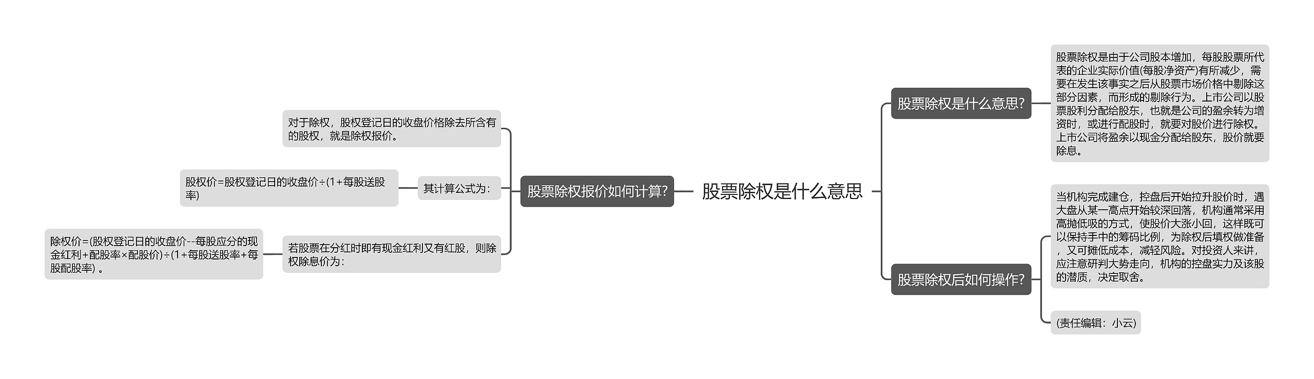 股票除权是什么意思思维导图