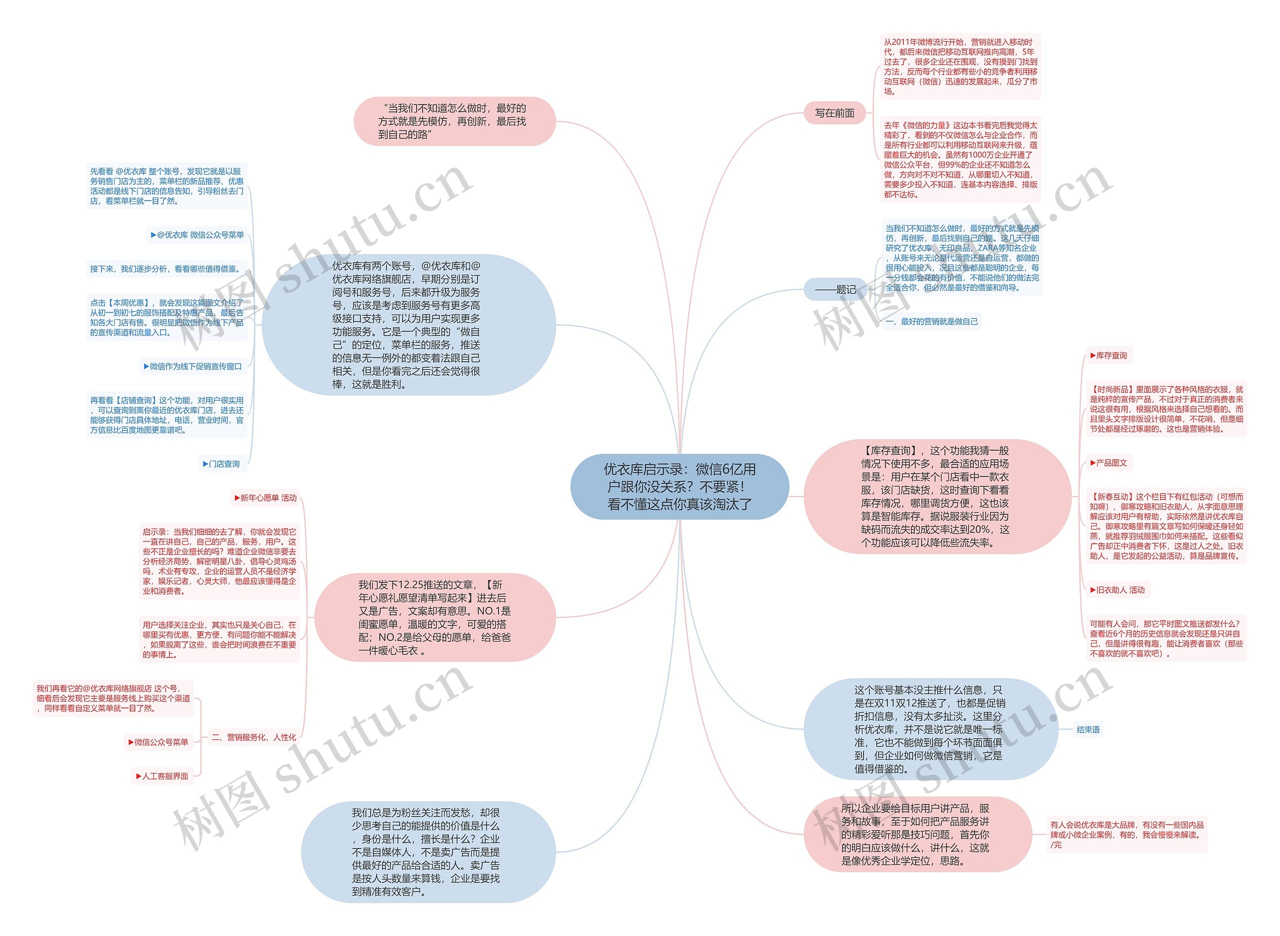 优衣库启示录：微信6亿用户跟你没关系？不要紧！看不懂这点你真该淘汰了思维导图