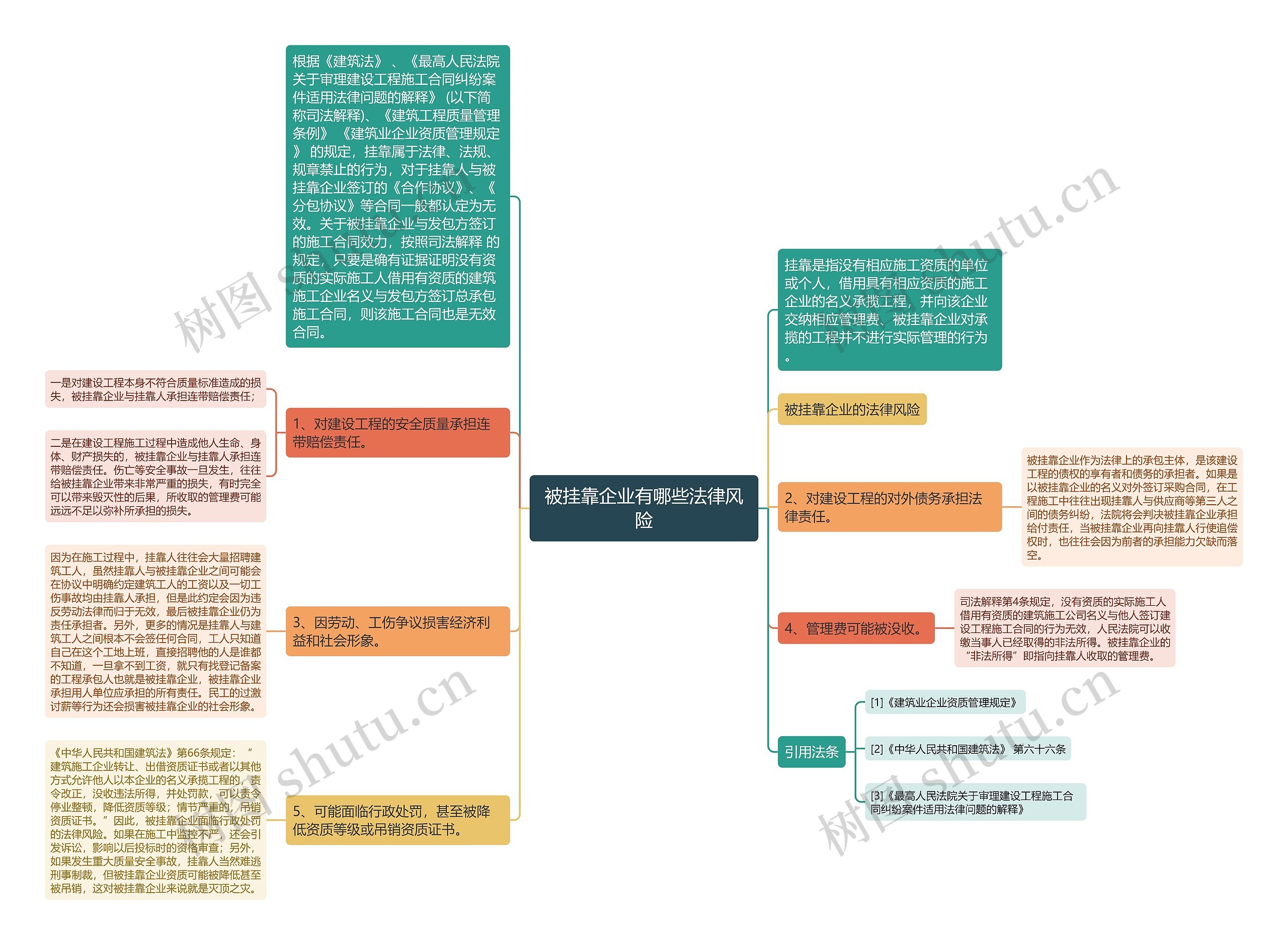 被挂靠企业有哪些法律风险思维导图