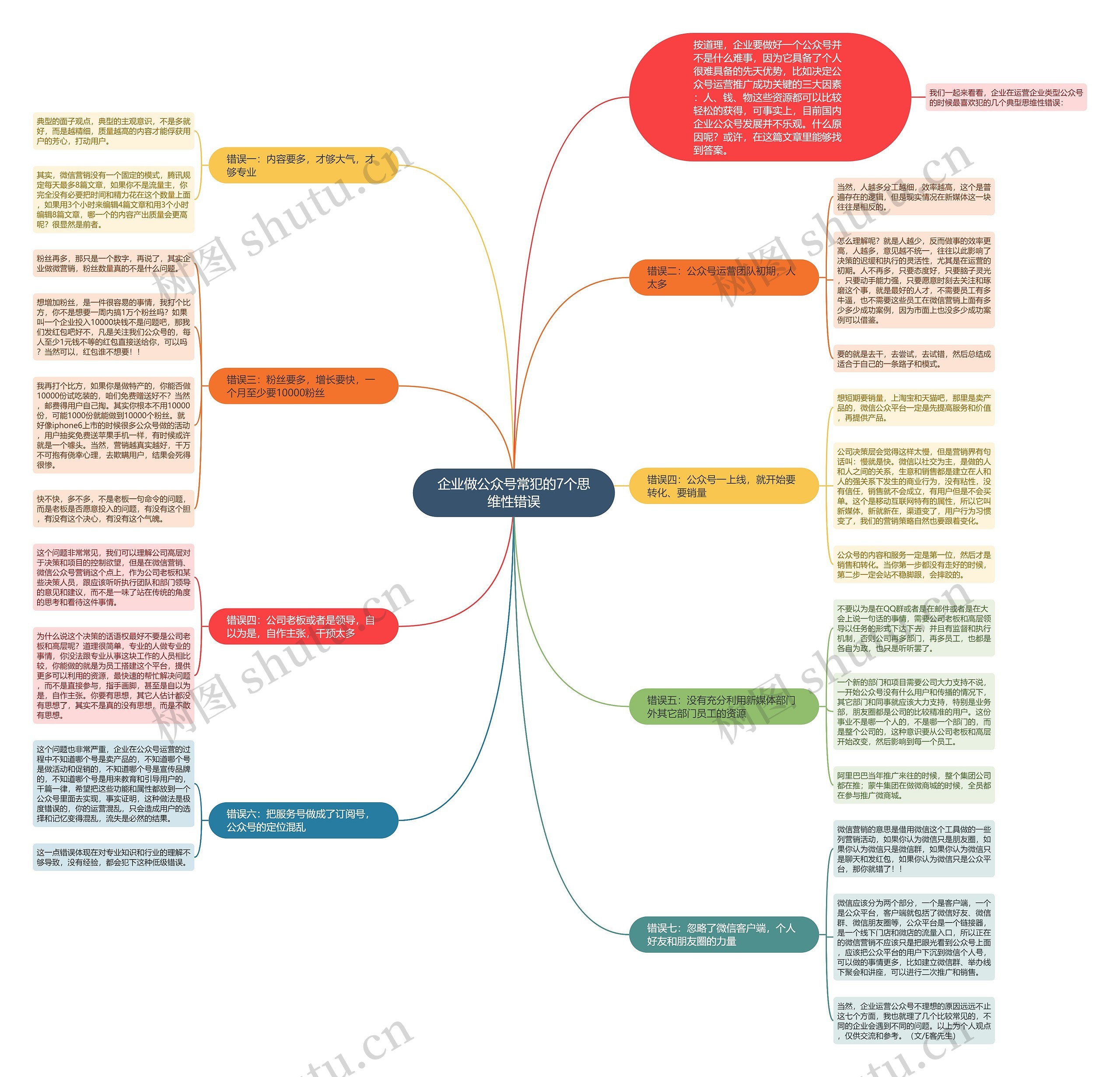 企业做公众号常犯的7个思维性错误思维导图