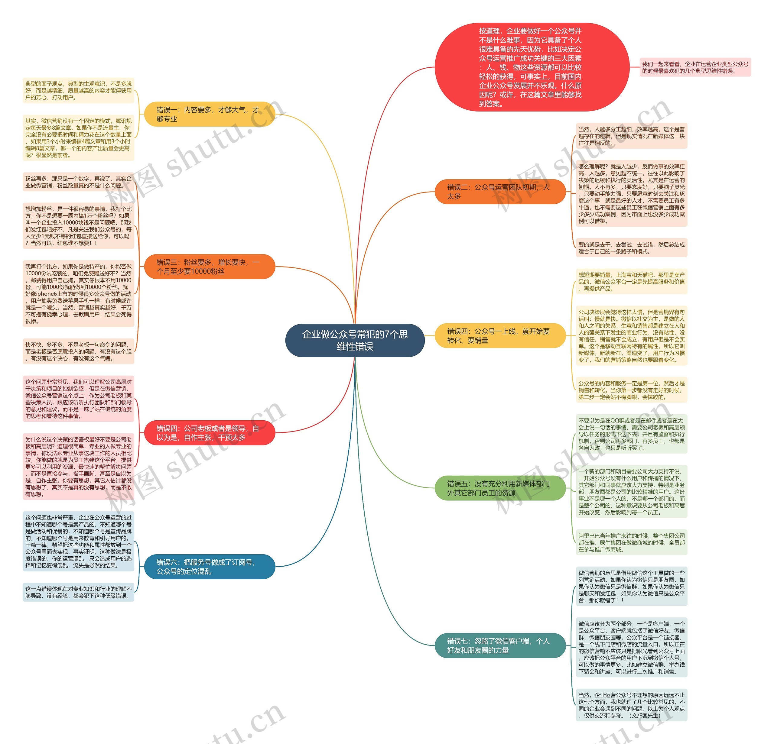 企业做公众号常犯的7个思维性错误 企业做公众号常犯的7个思维性错误