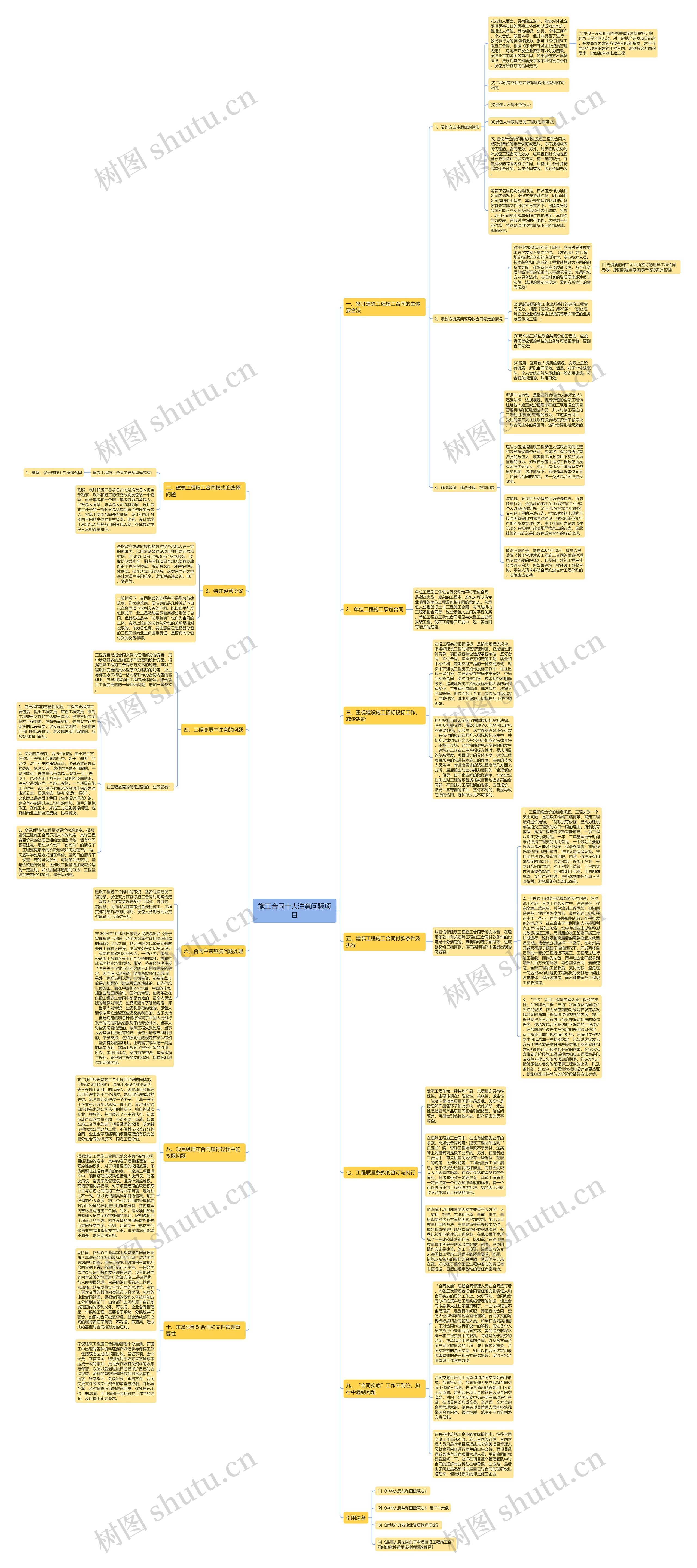 施工合同十大注意问题项目思维导图