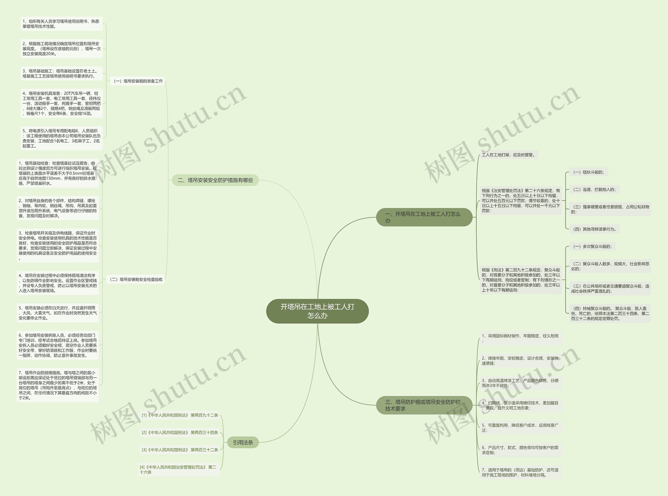 开塔吊在工地上被工人打怎么办思维导图高清图 开塔吊在工地上被工人打怎么办思维导图