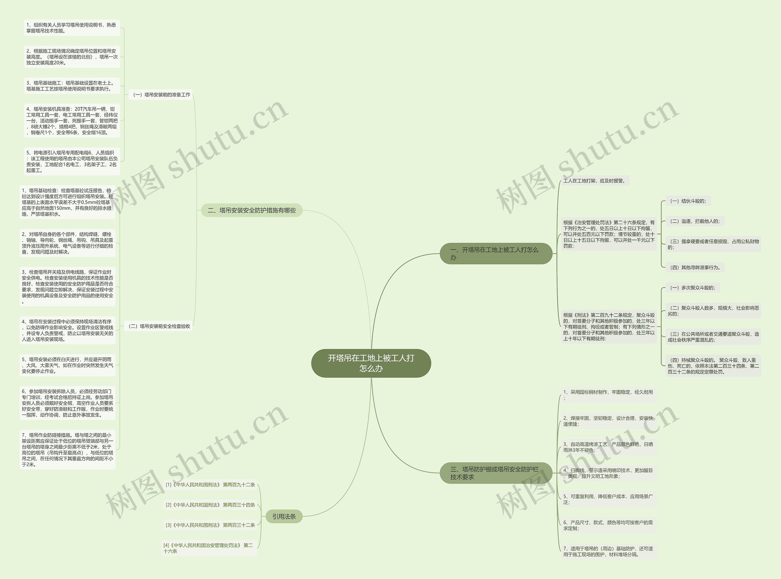 开塔吊在工地上被工人打怎么办思维导图