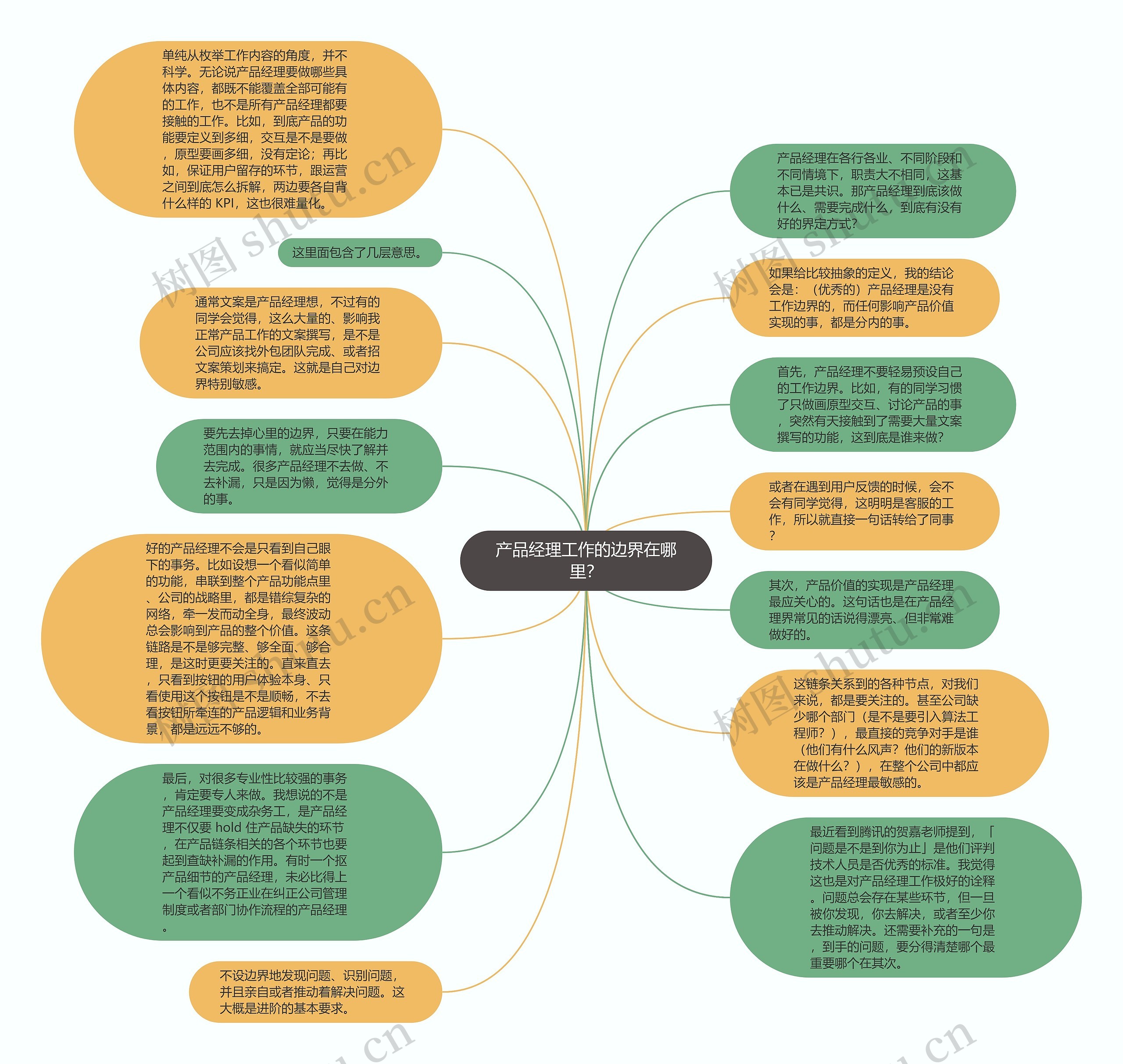 产品经理工作的边界在哪里？思维导图