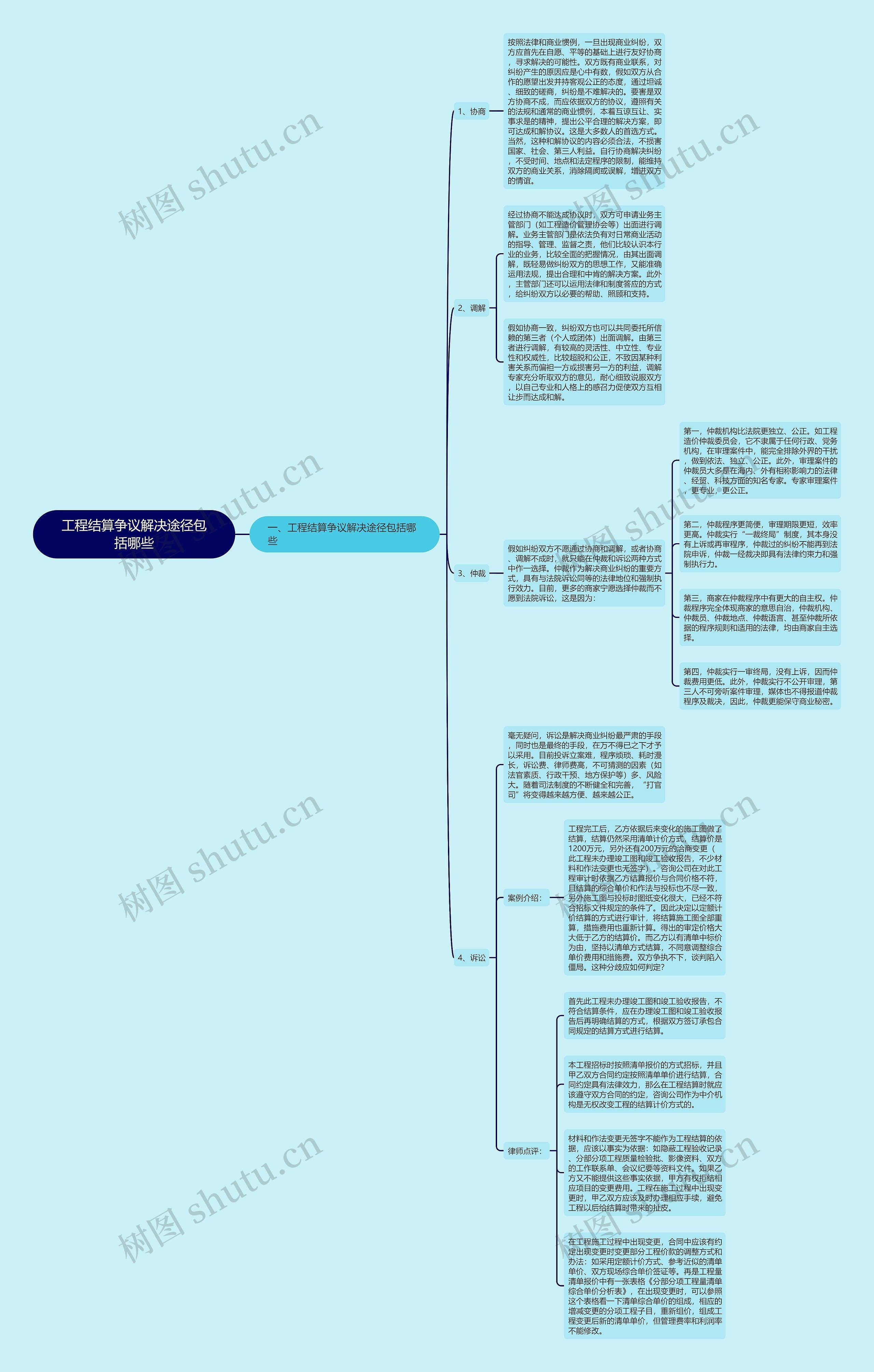 工程结算争议解决途径包括哪些 工程结算争议解决途径包括哪些