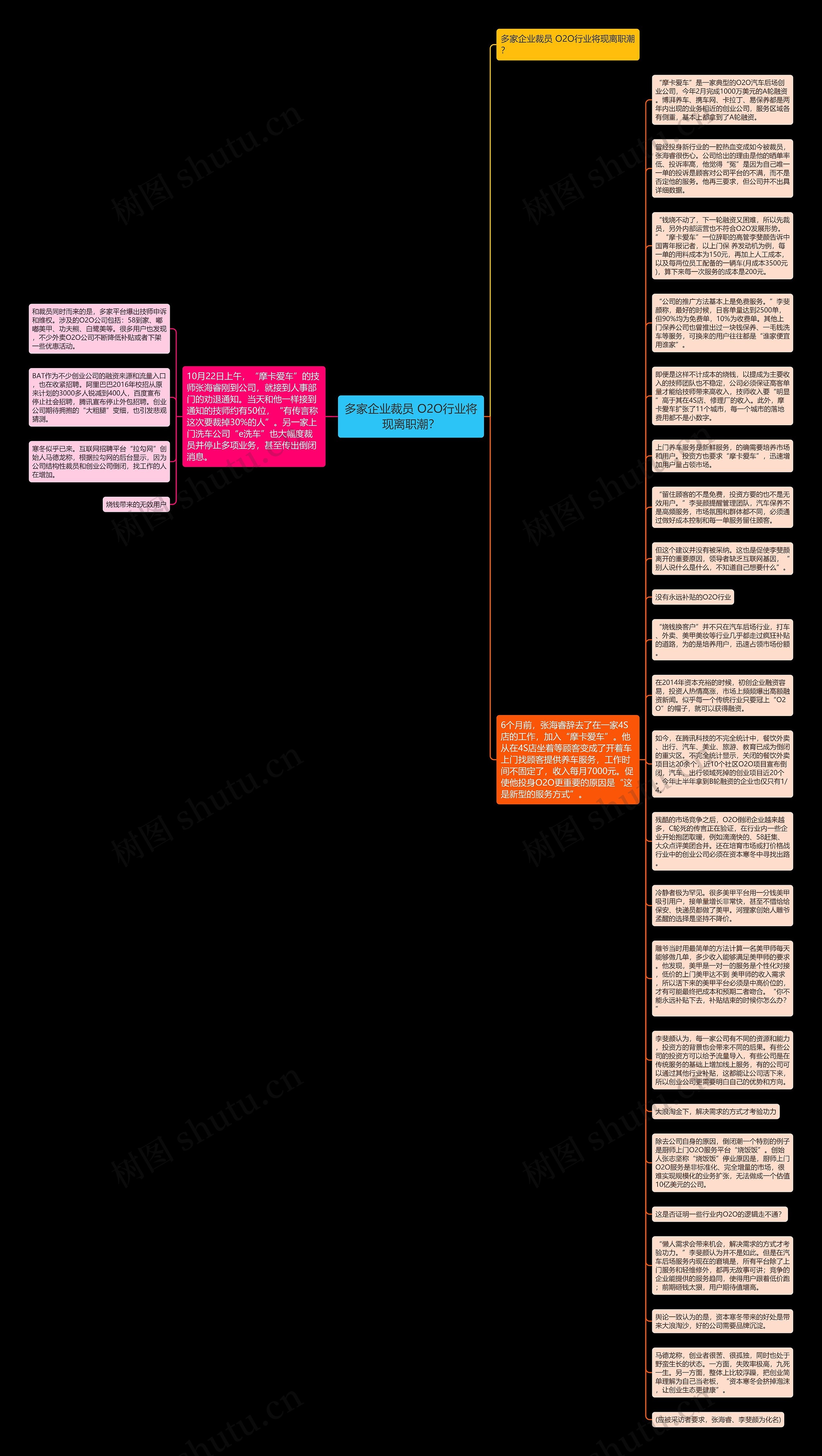 多家企业裁员 O2O行业将现离职潮？思维导图