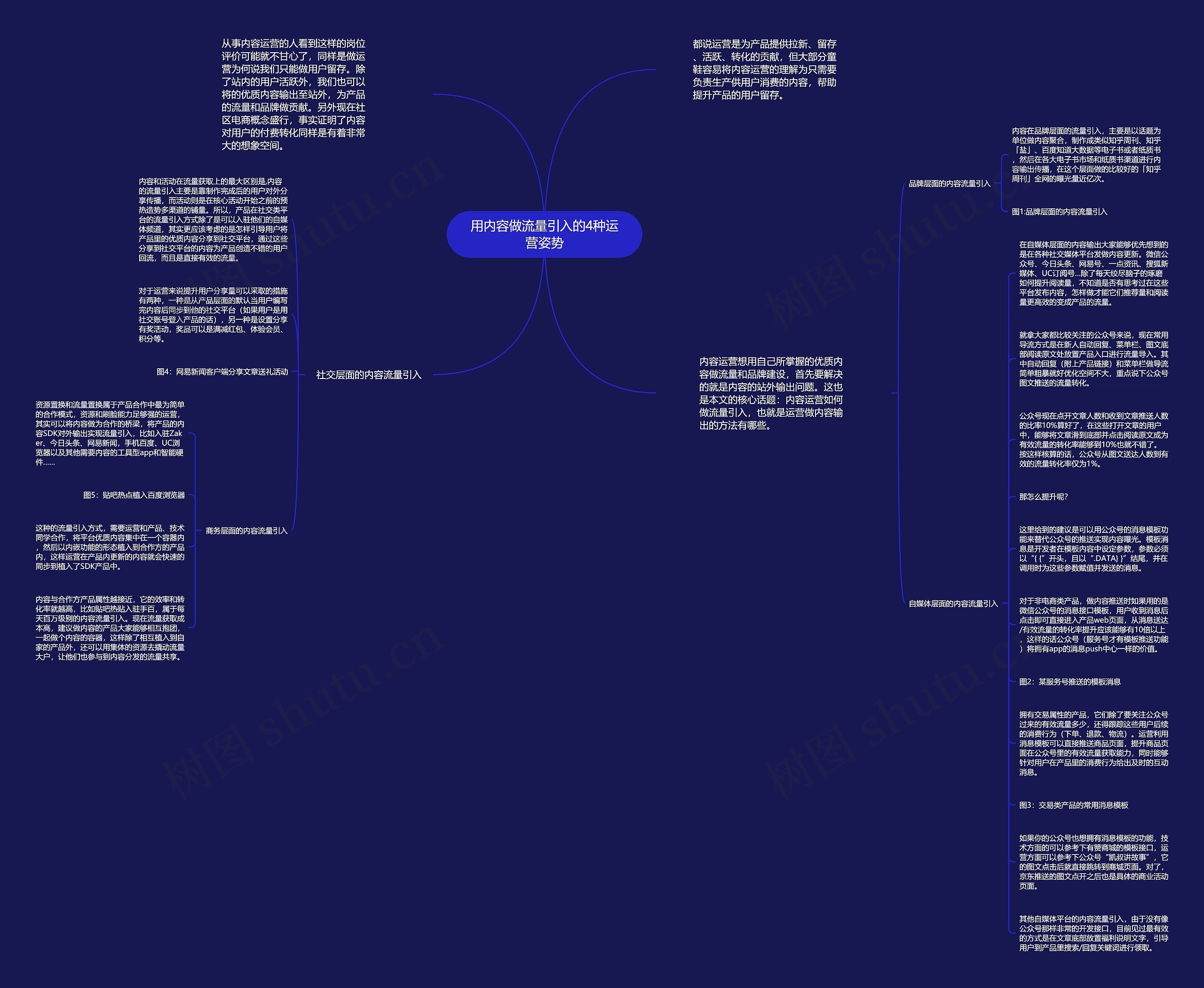用内容做流量引入的4种运营姿势思维导图