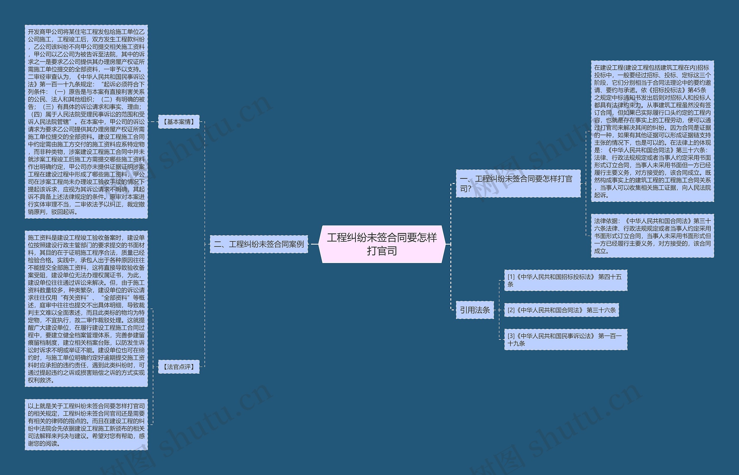 工程纠纷未签合同要怎样打官司思维导图