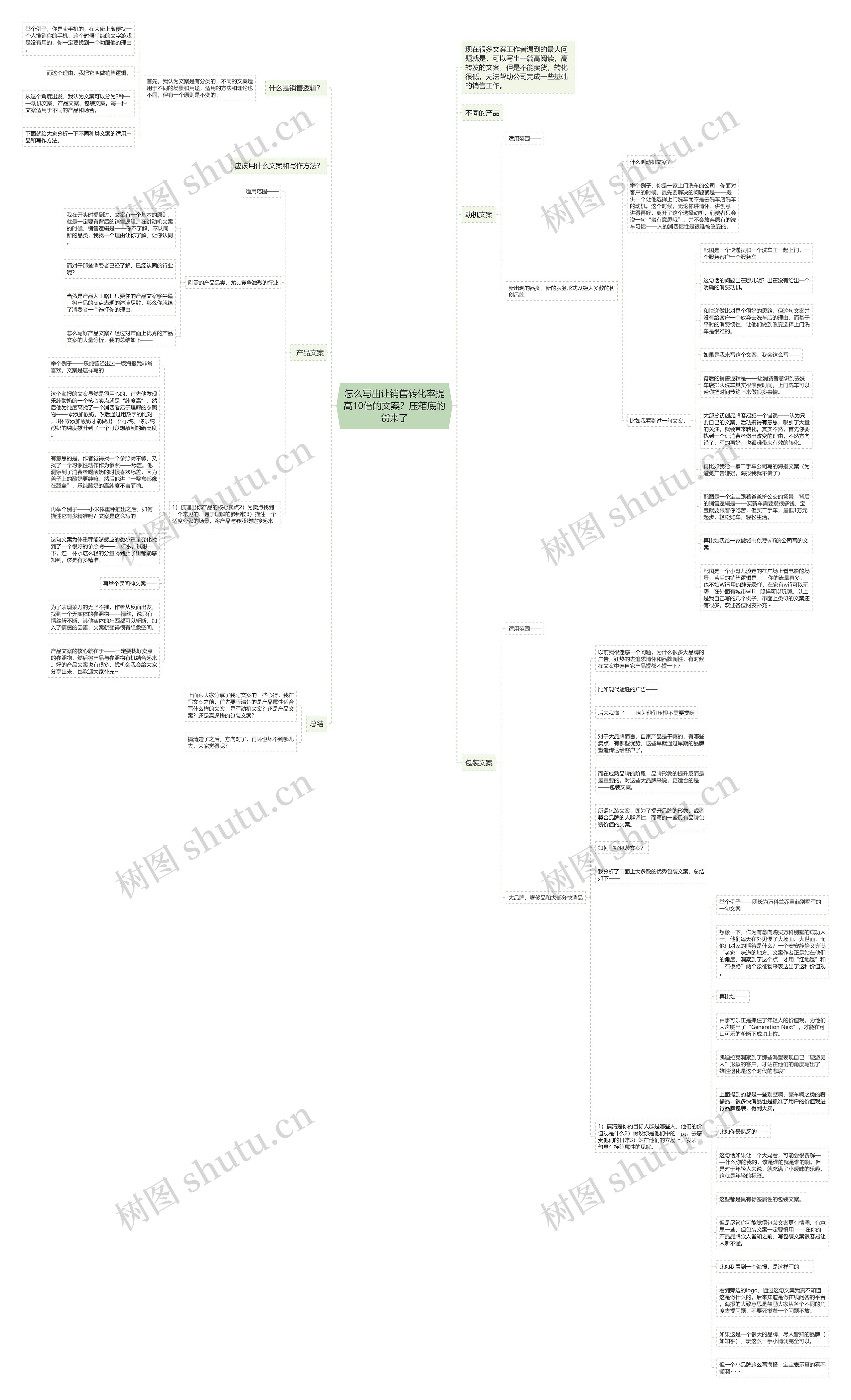 怎么写出让销售转化率提高10倍的文案？压箱底的货来了思维导图