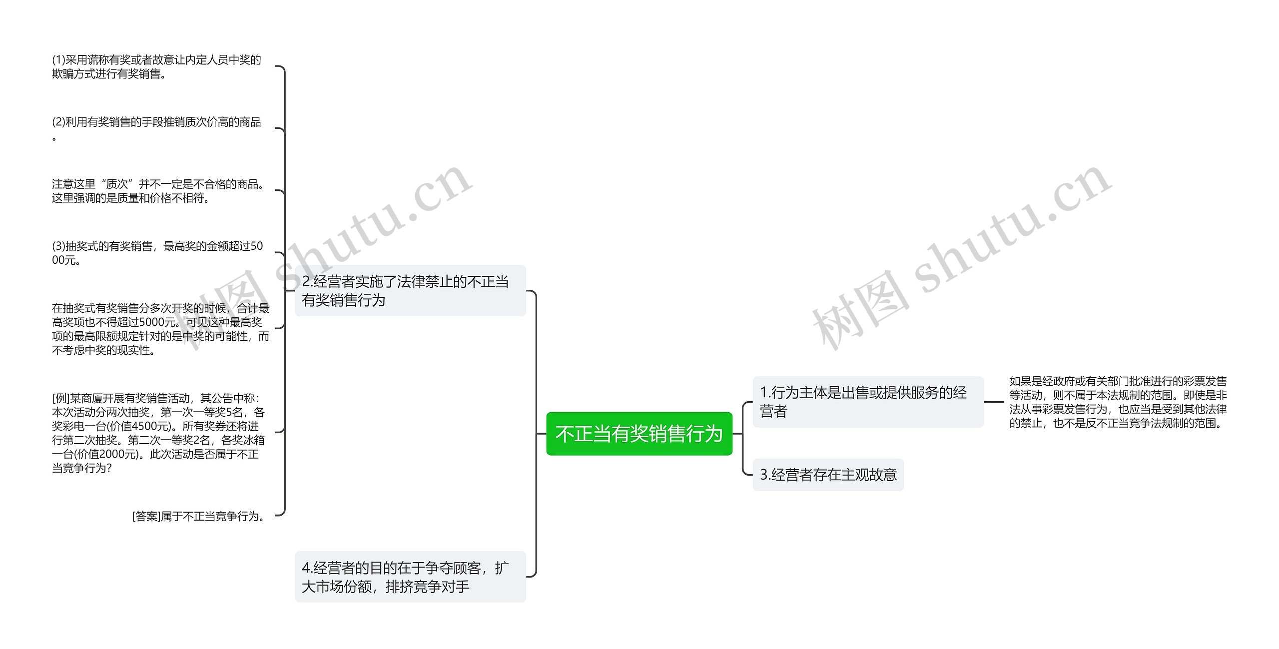 不正当有奖销售行为 不正当有奖销售行为
