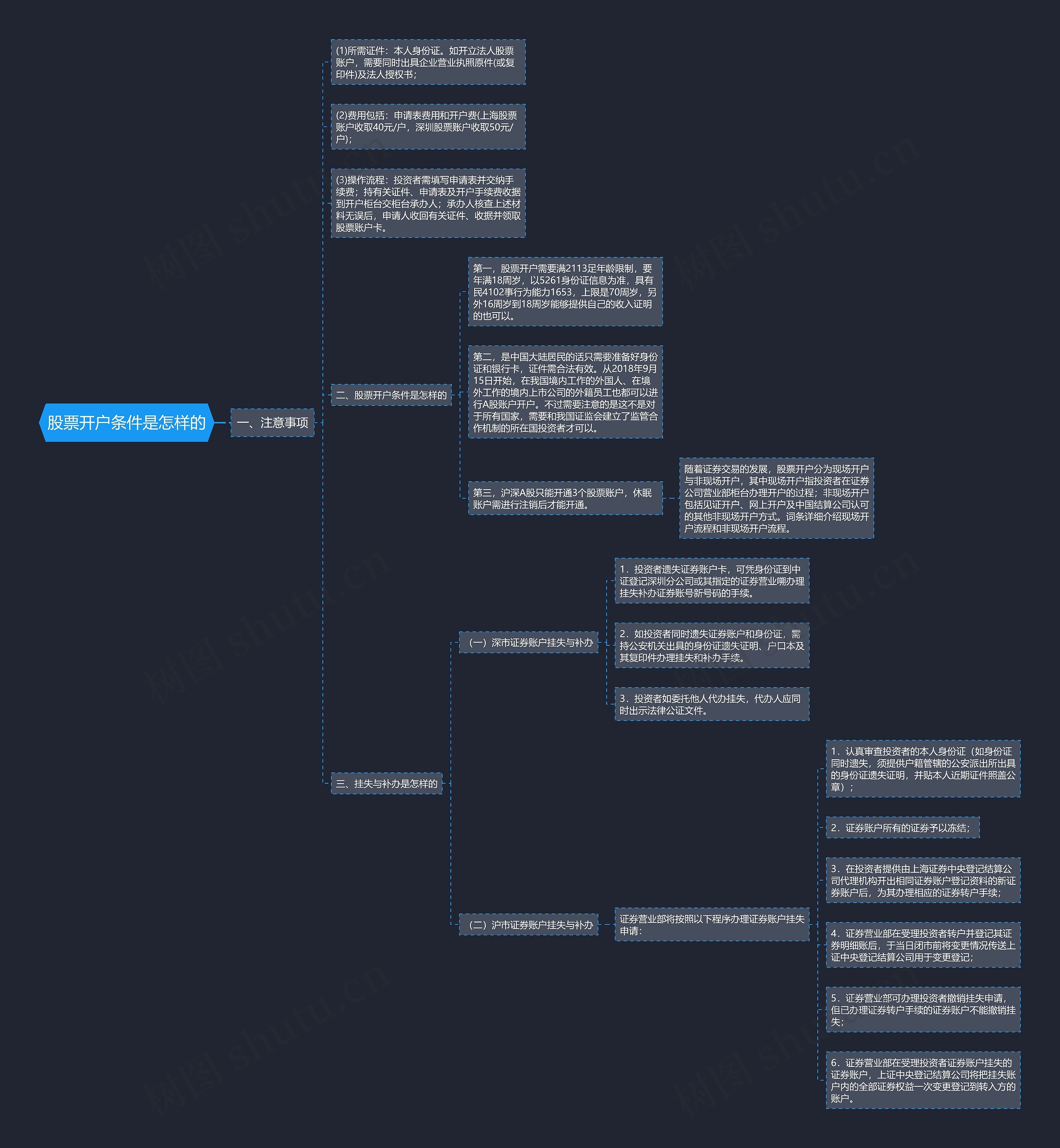股票开户条件是怎样的思维导图