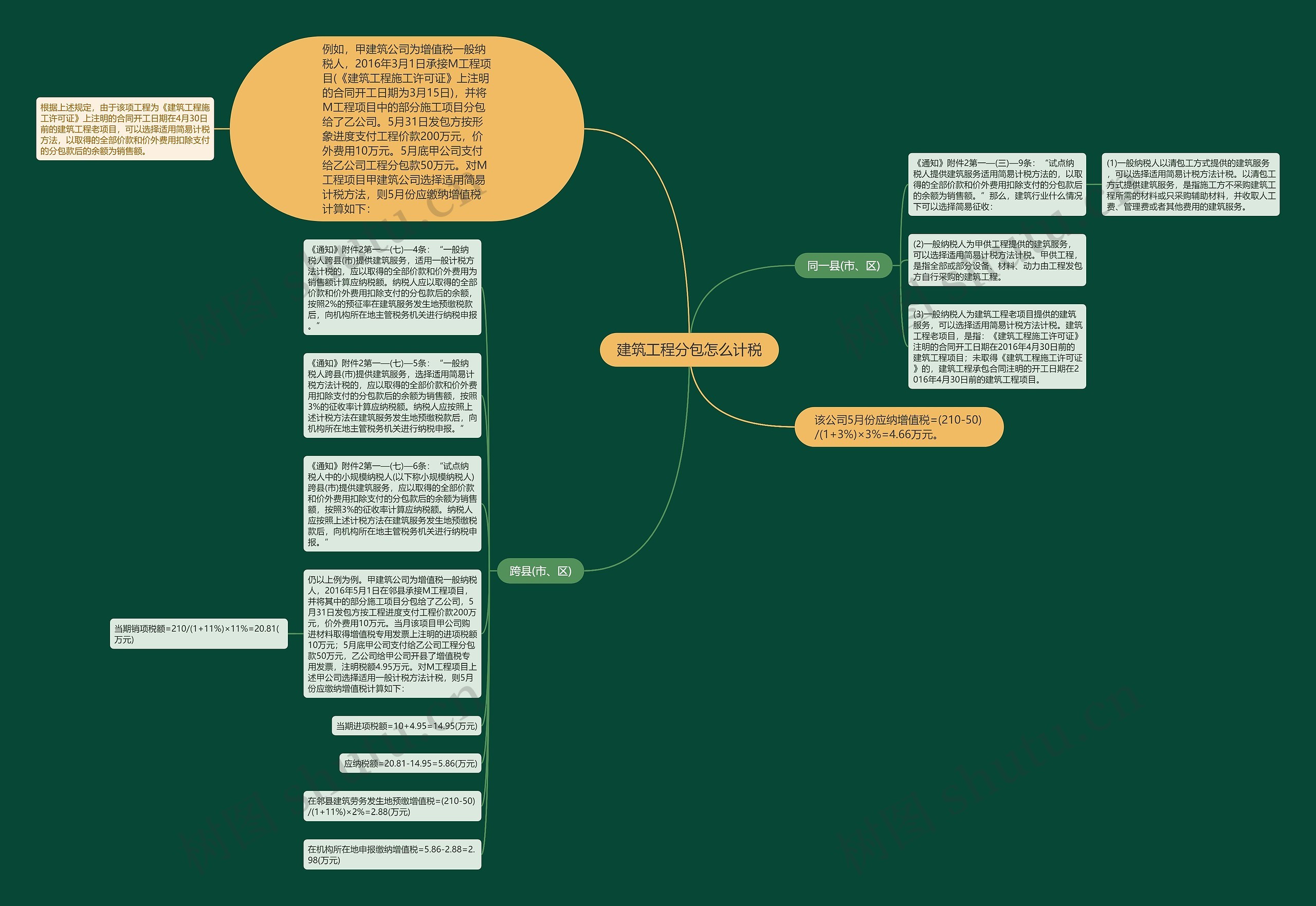 建筑工程分包怎么计税思维导图