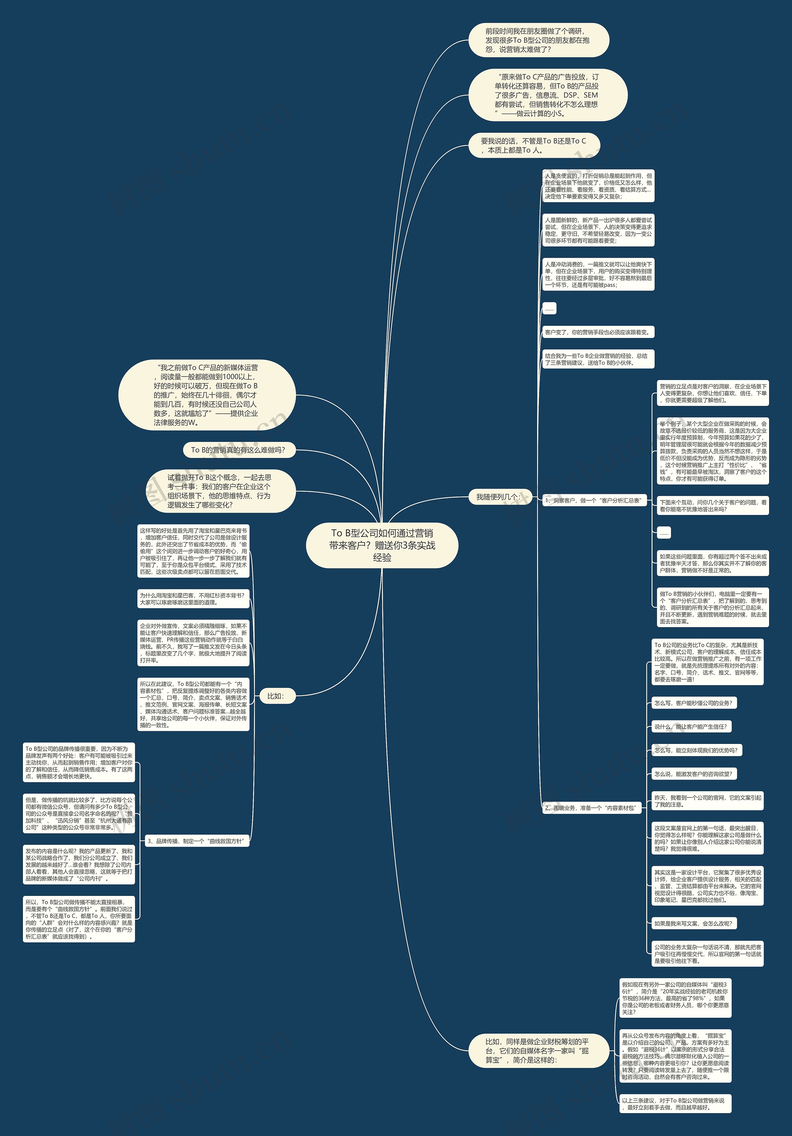 To B型公司如何通过营销带来客户？赠送你3条实战经验思维导图