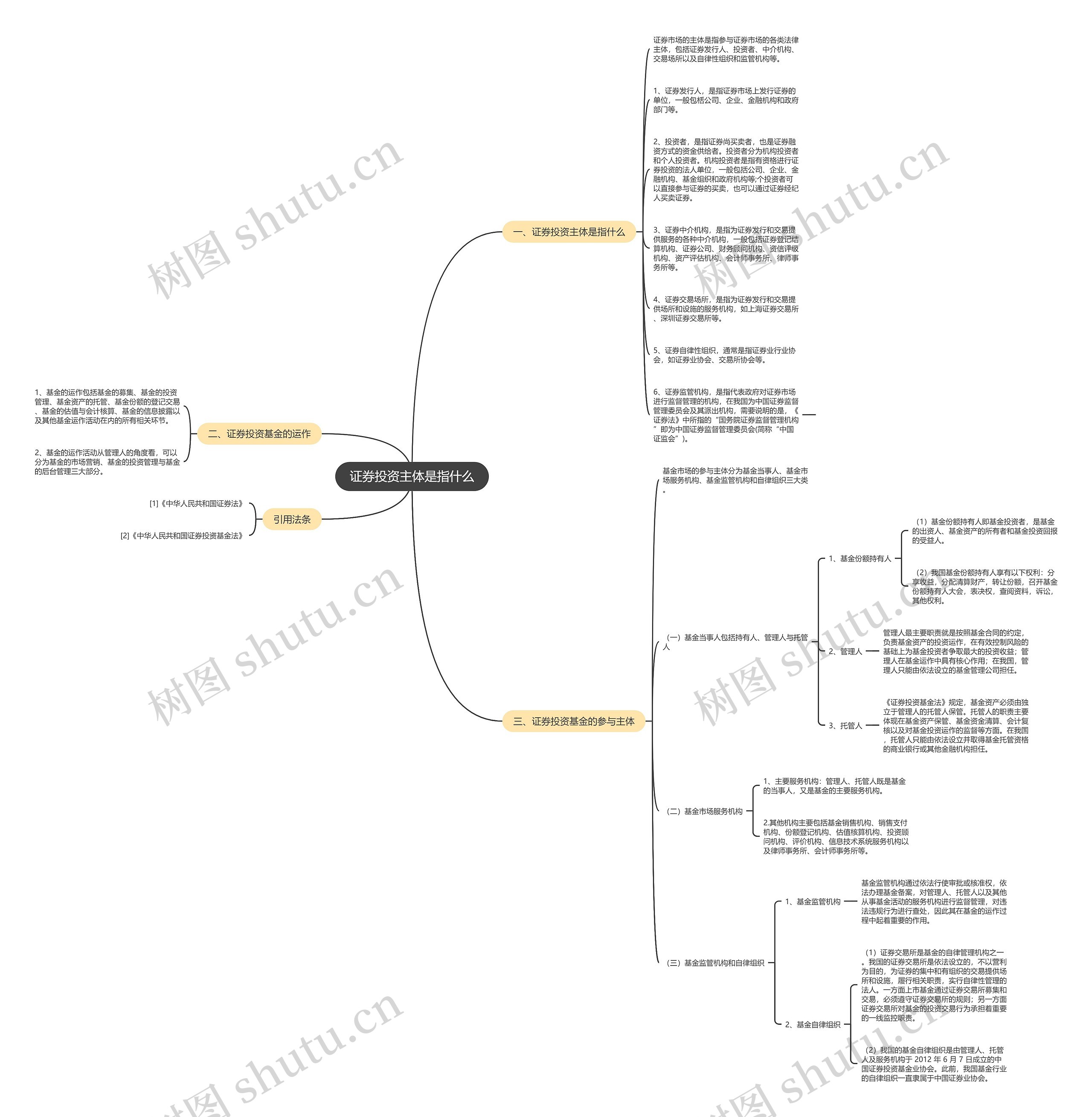 证券投资主体是指什么思维导图