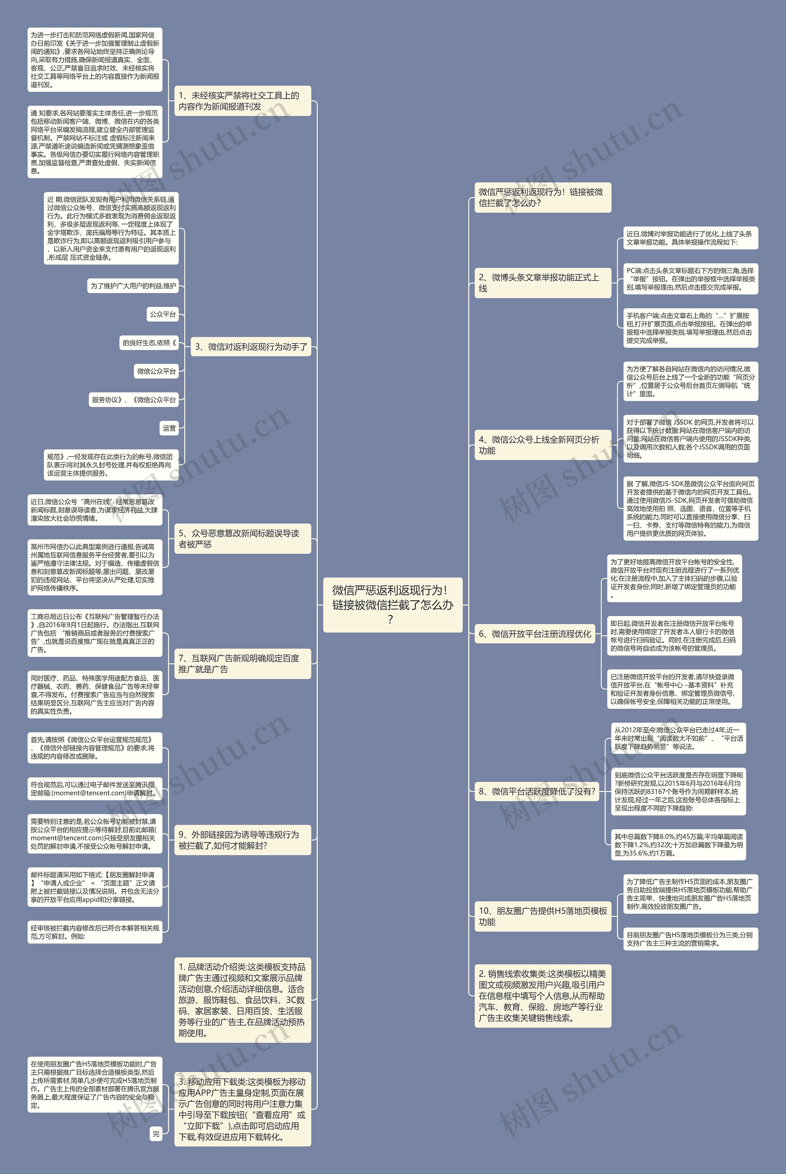 微信严惩返利返现行为！链接被微信拦截了怎么办？思维导图