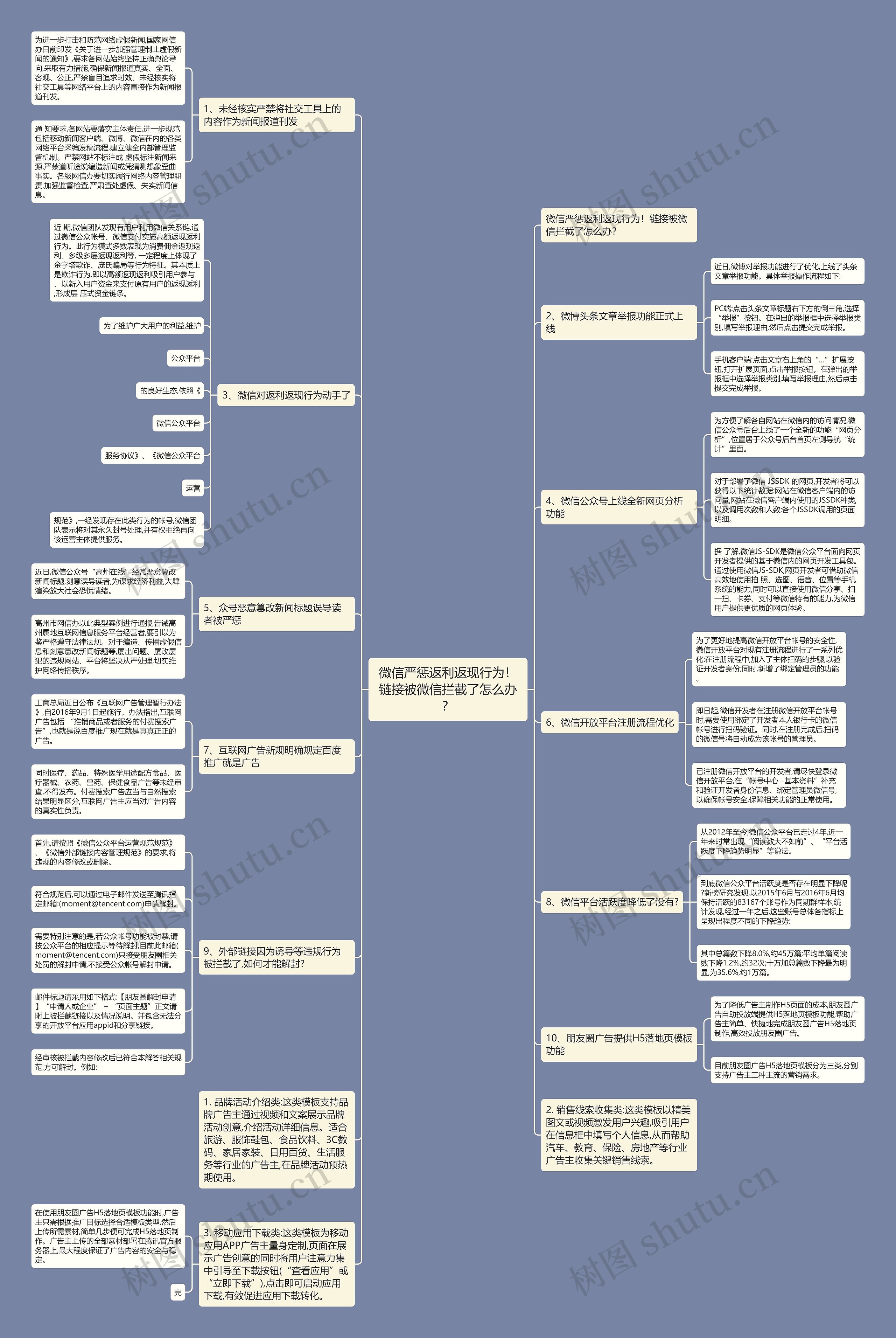 微信严惩返利返现行为!链接被微信拦截了怎么办? 微信严惩返利返现行为!链接被微信拦截了怎么办?
