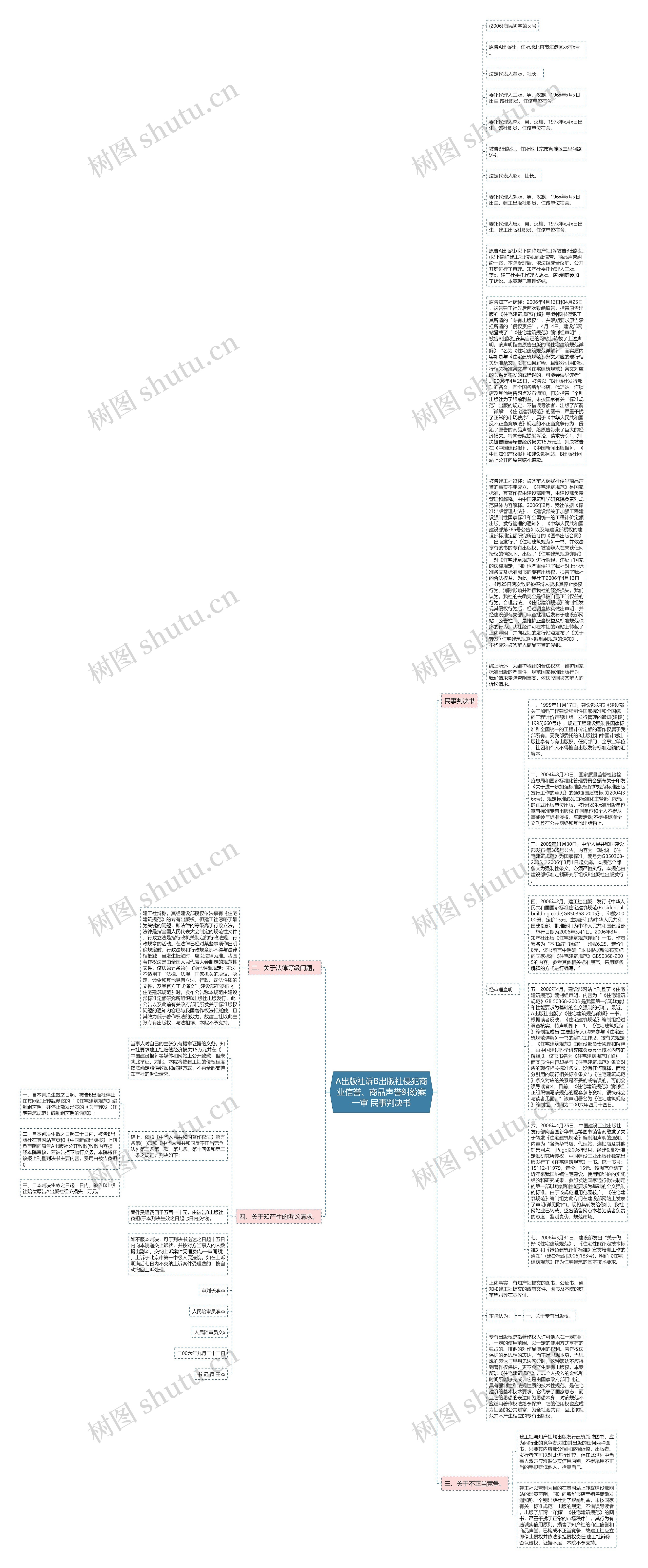 A出版社诉B出版社侵犯商业信誉、商品声誉纠纷案一审 民事判决书思维导图