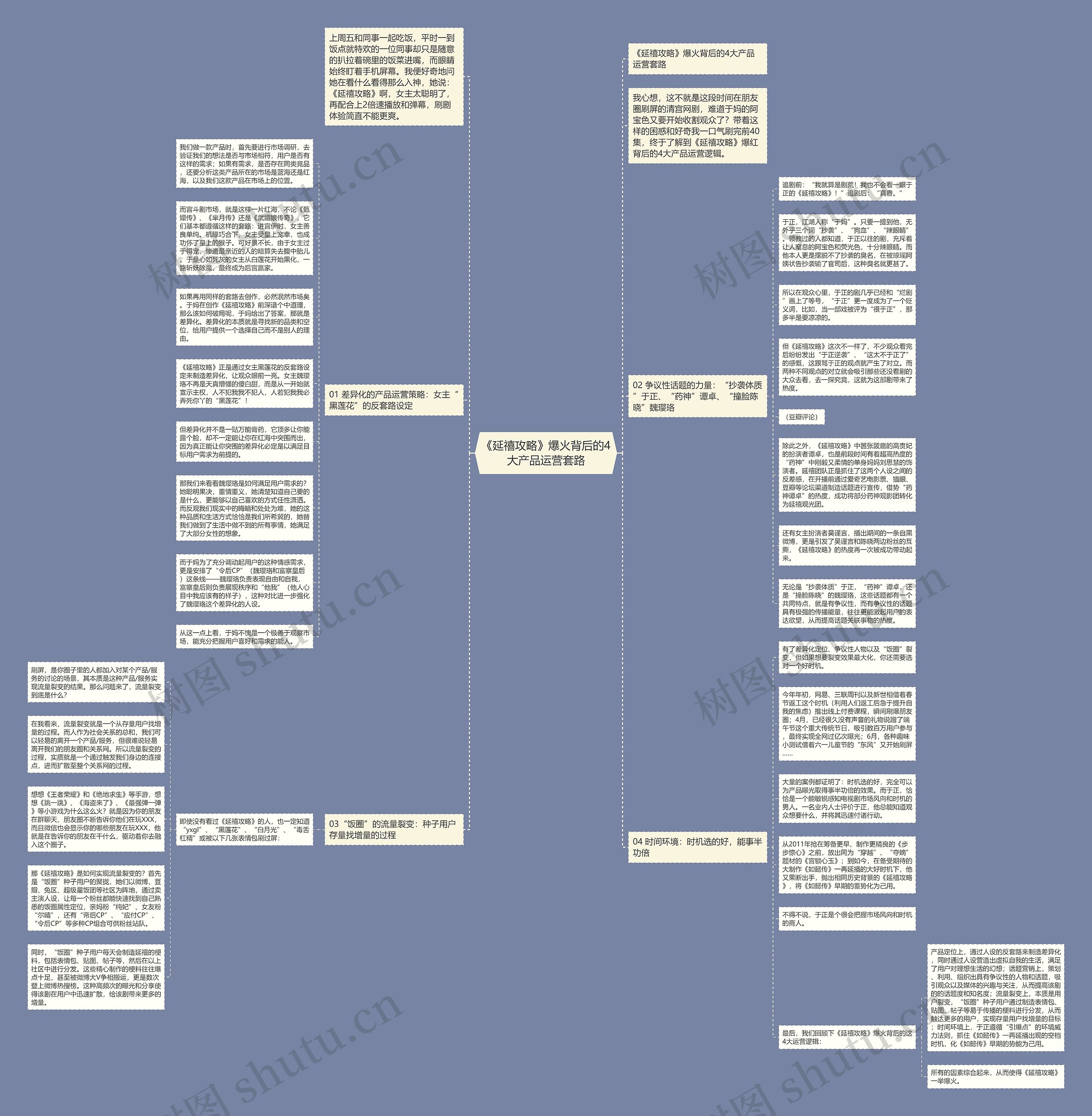 《延禧攻略》爆火背后的4大产品运营套路思维导图