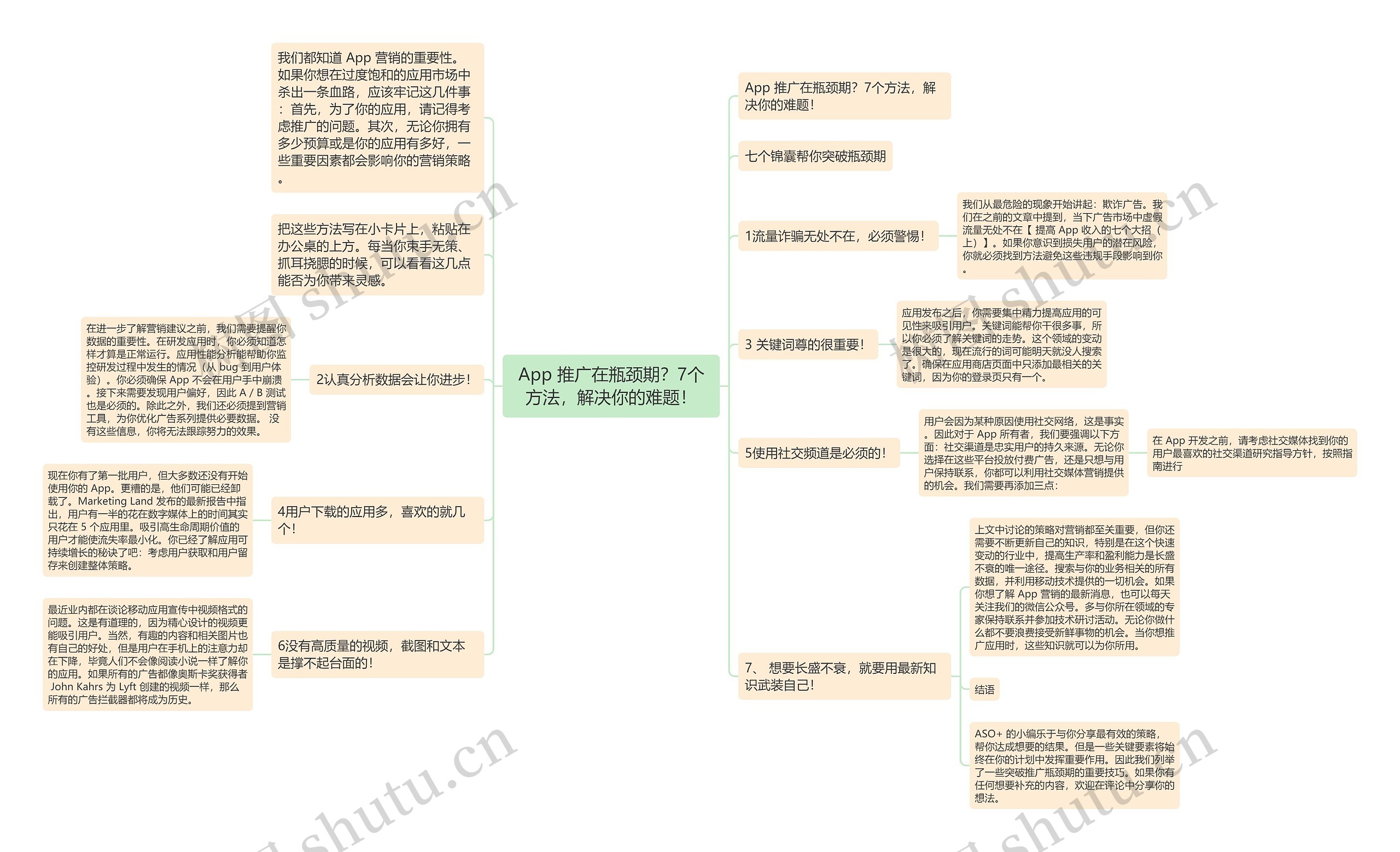 App 推广在瓶颈期？7个方法，解决你的难题！思维导图