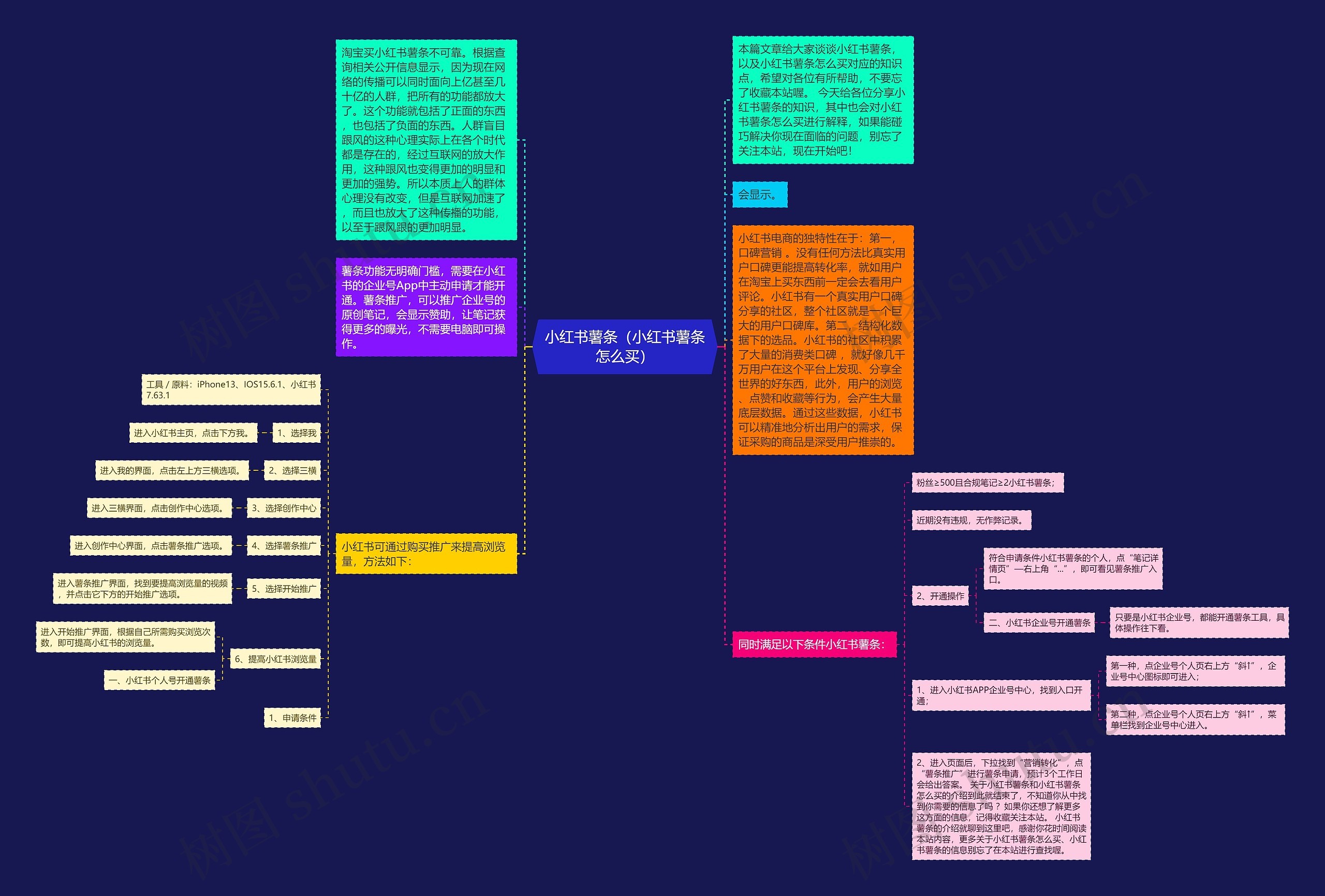 小红书薯条(小红书薯条怎么买)思维导图高清图 小红书薯条(小红书薯条怎么买)思维导图